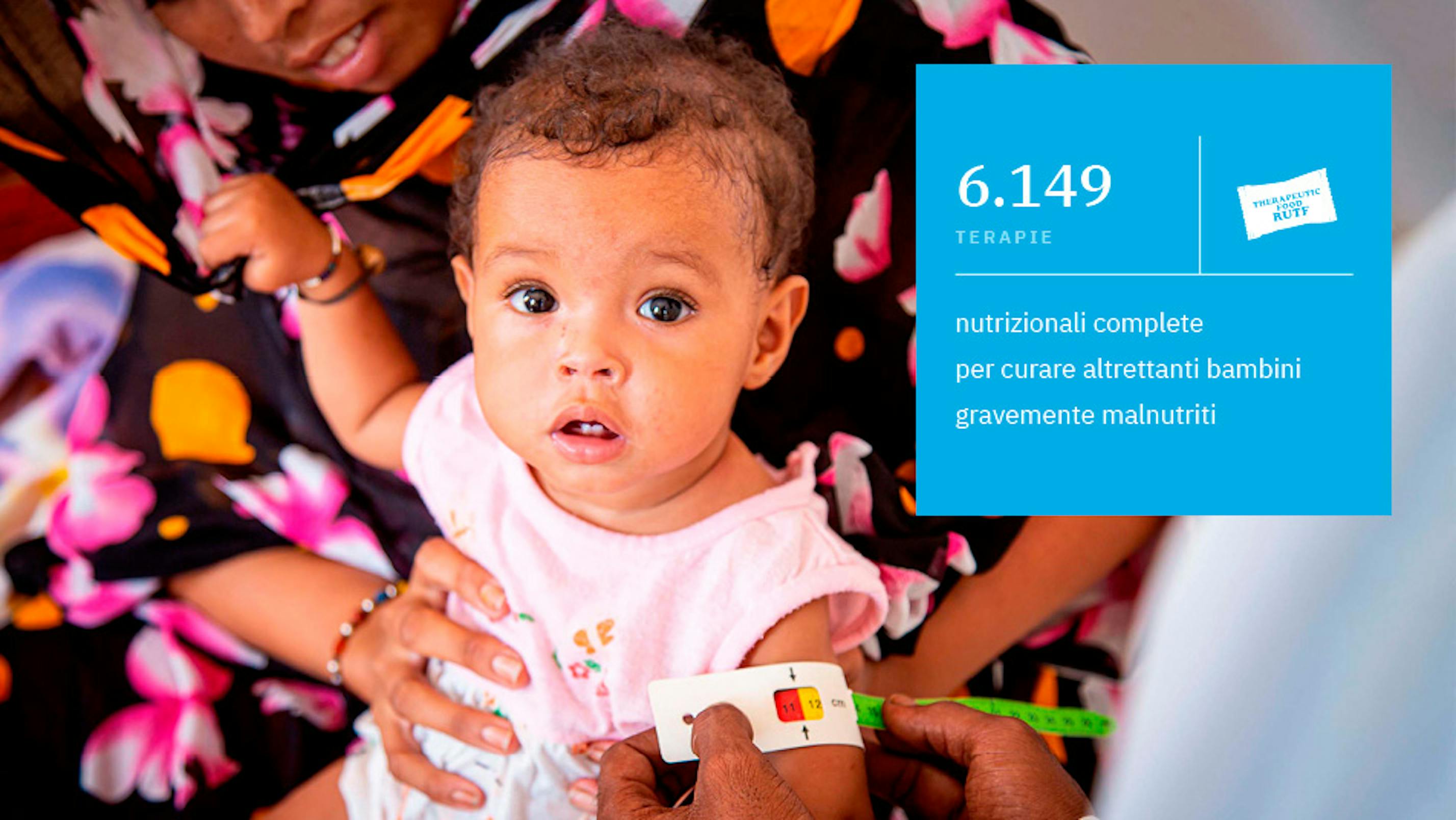 Ogni giorno l'UNICEF Italia ha raccolto 237.534 euro, l'equivalente di 6.149 terapie nutrizionali
