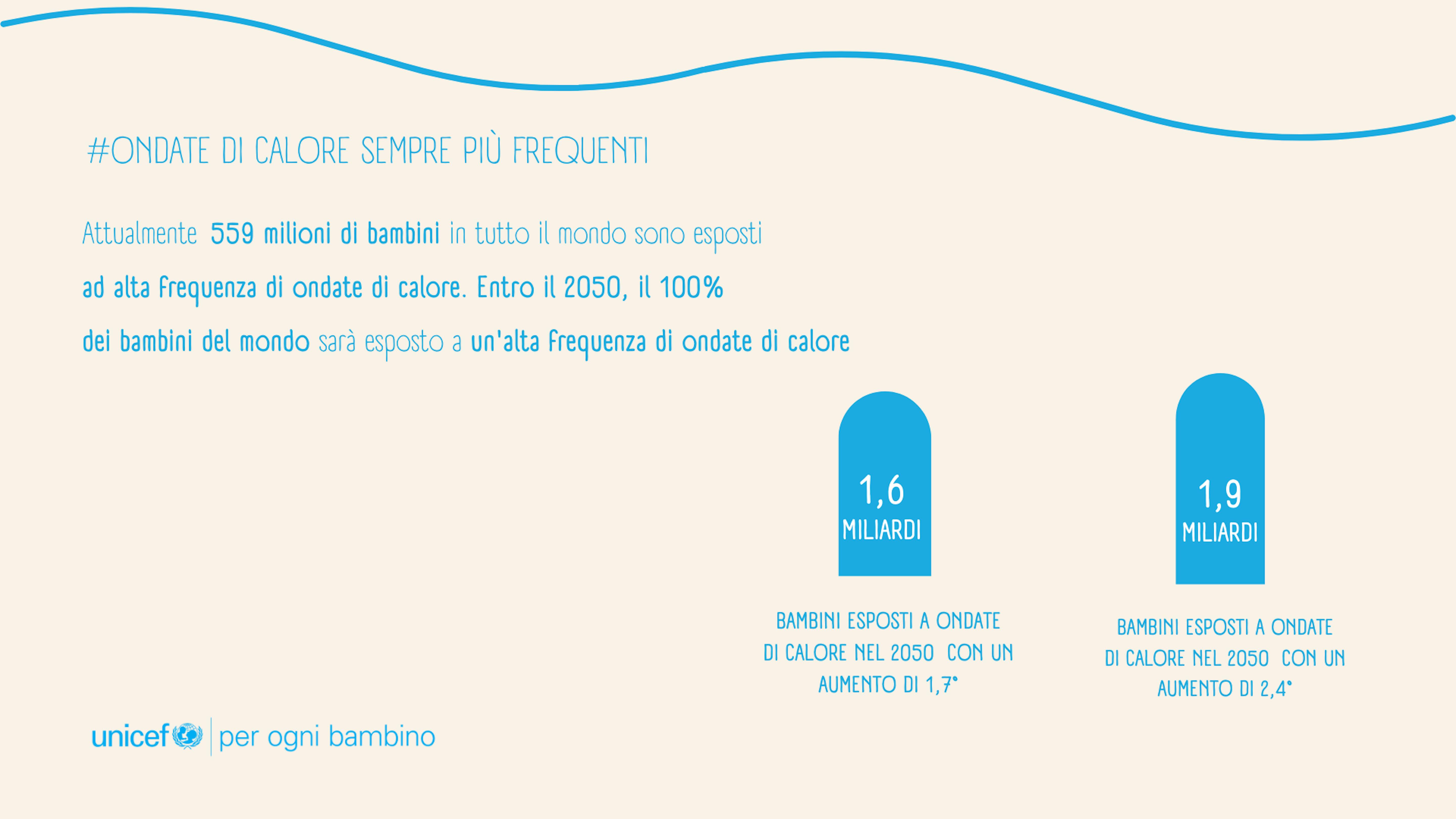 Ondate di calore sempre più frequenti