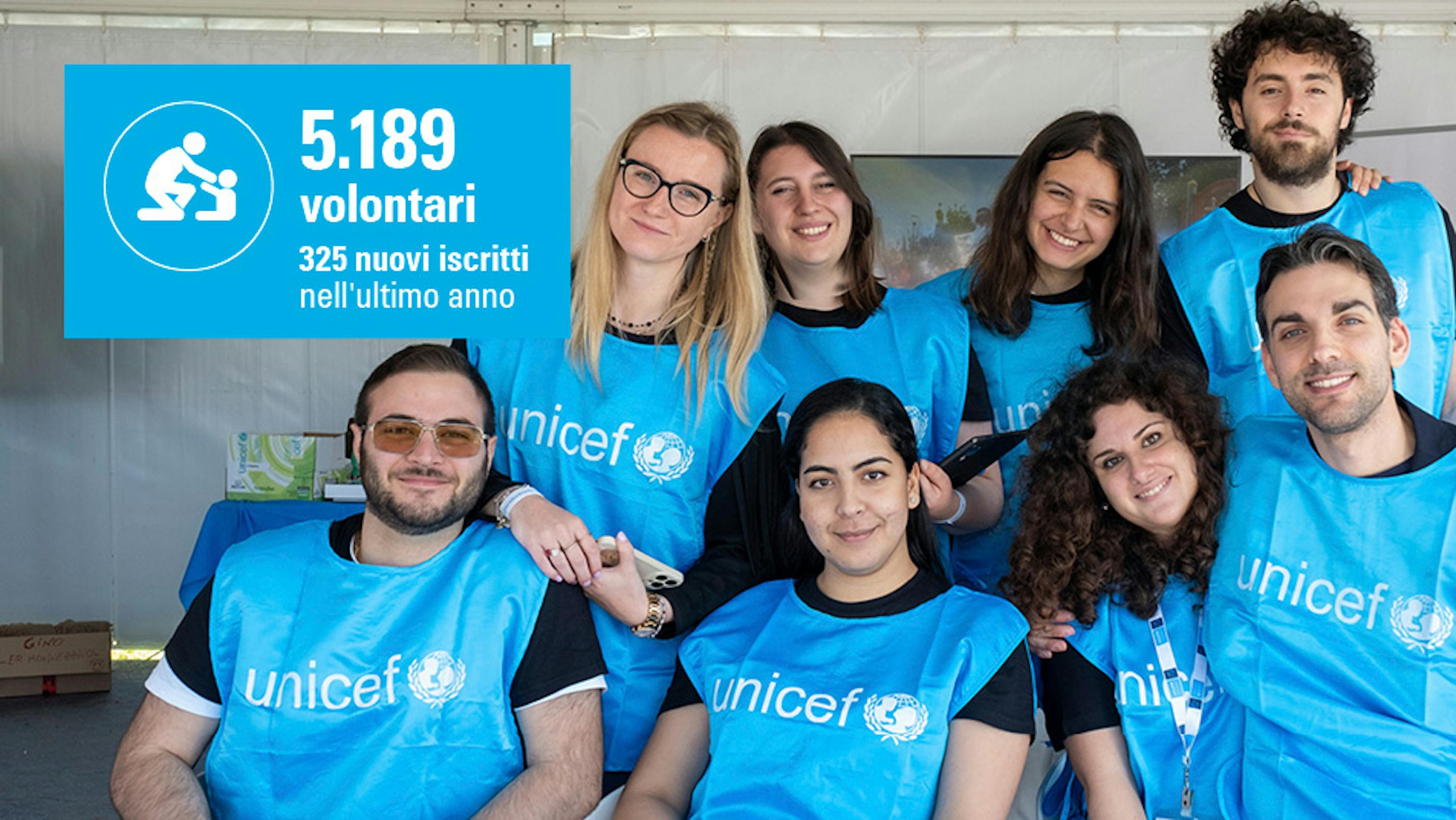 Il nostro 2023 in sintesi: i volontari sul territorio