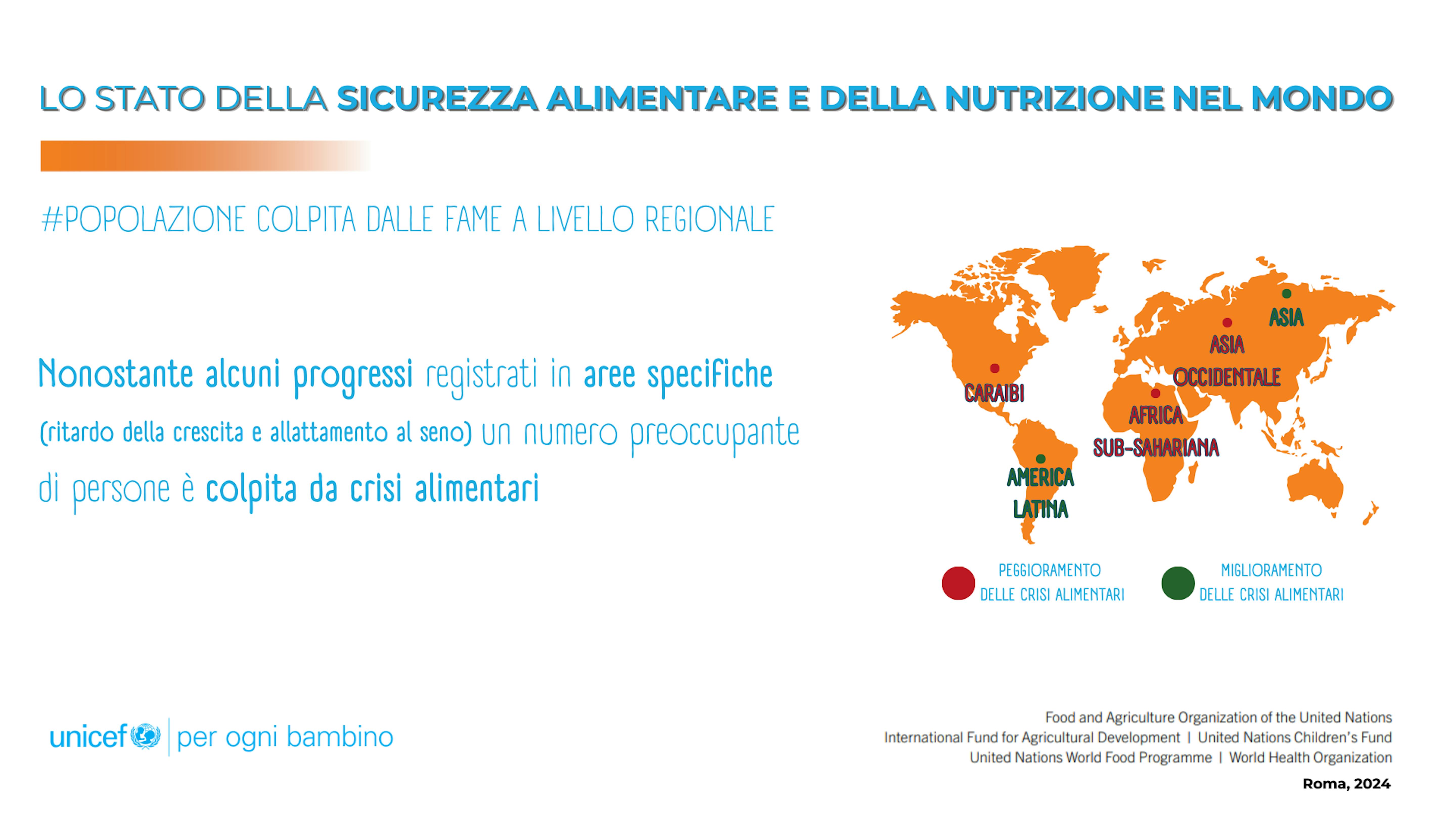 Lo stato della sicurezza alimentare della nutrizione nel mondo