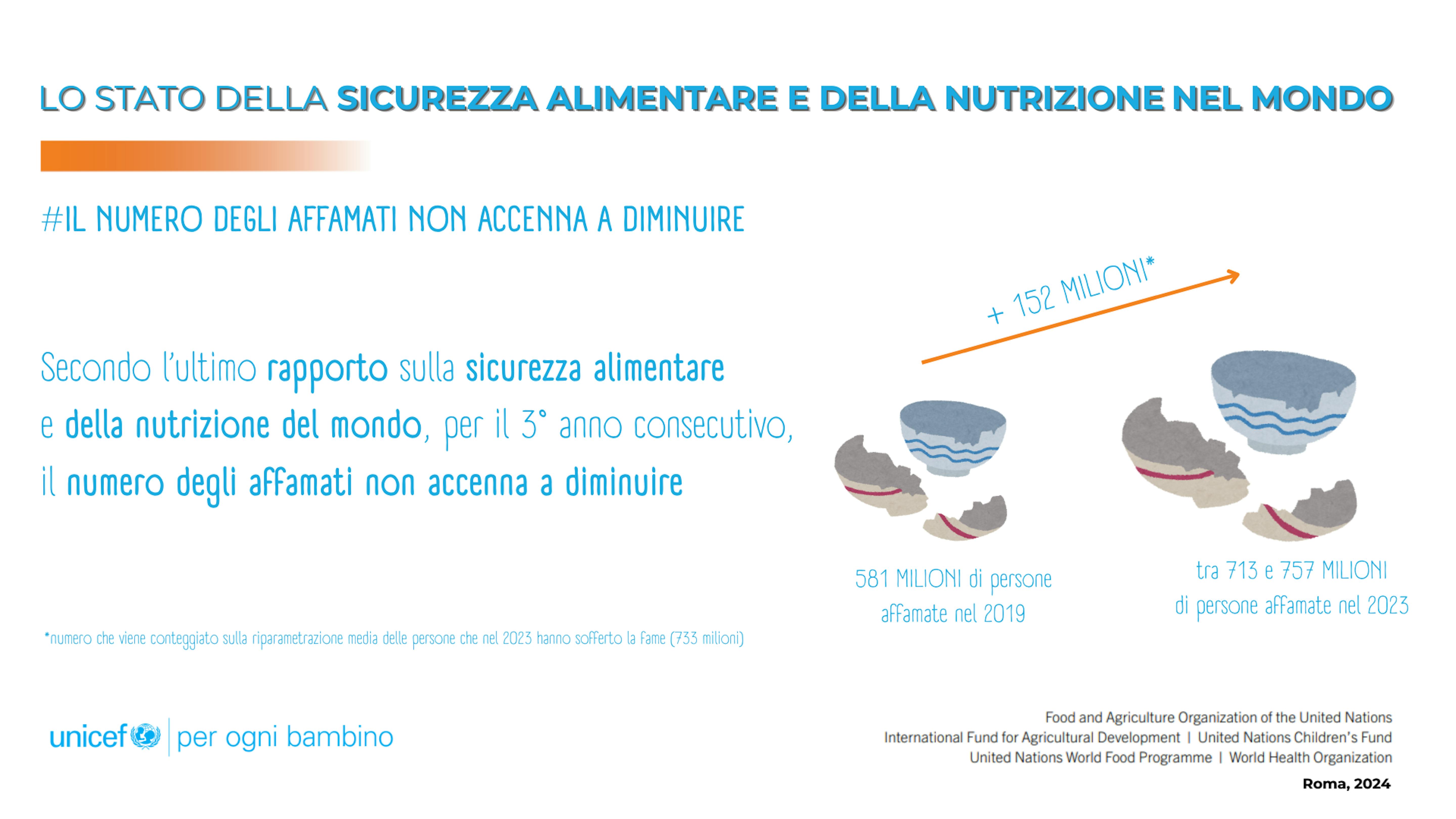 Lo stato della sicurezza alimentare della nutrizione nel mondo - rapporto FAO UNICEF OMS