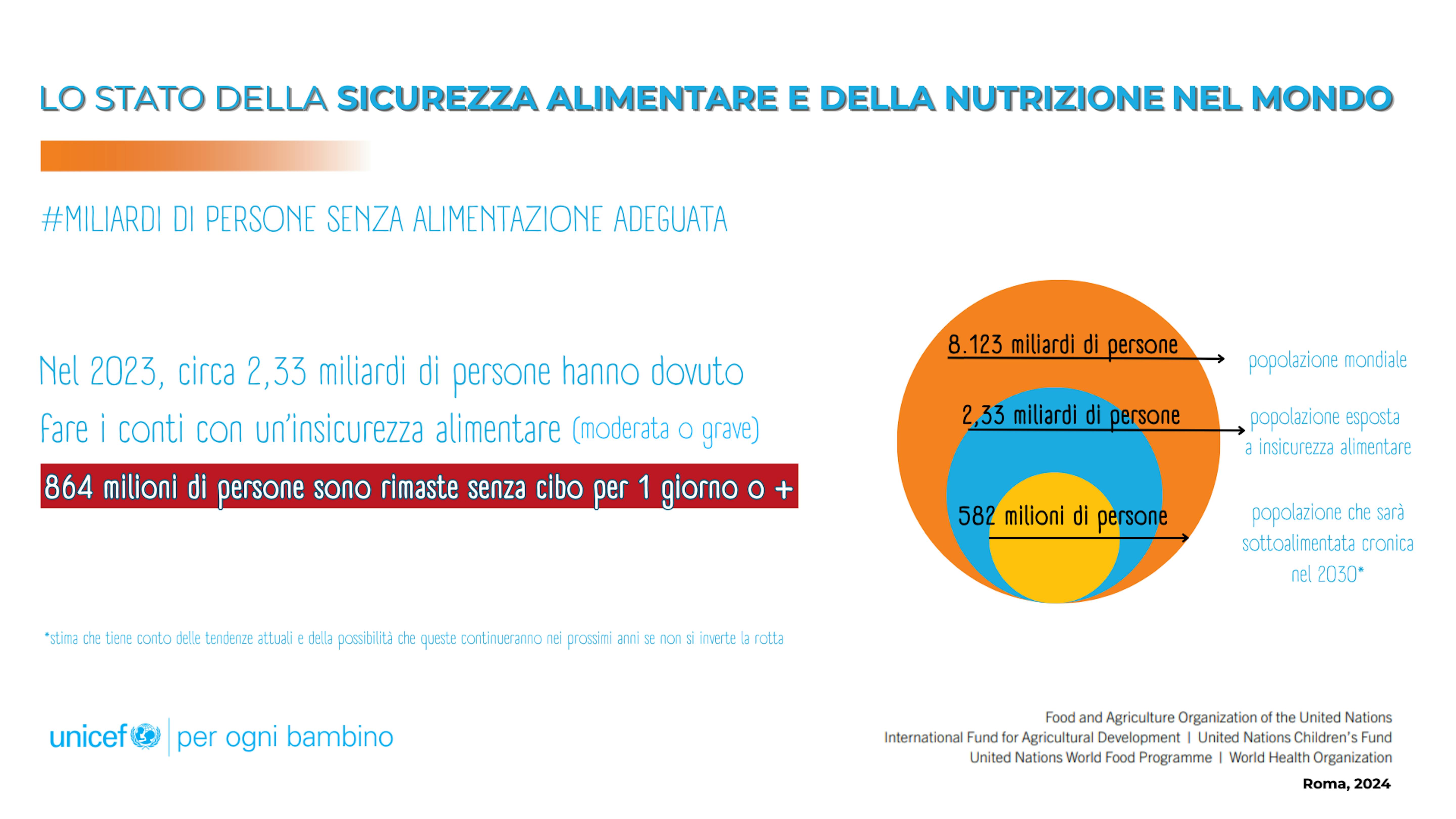 Lo stato della sicurezza alimentare della nutrizione nel mondo - rapporto FAO UNICEF OMS