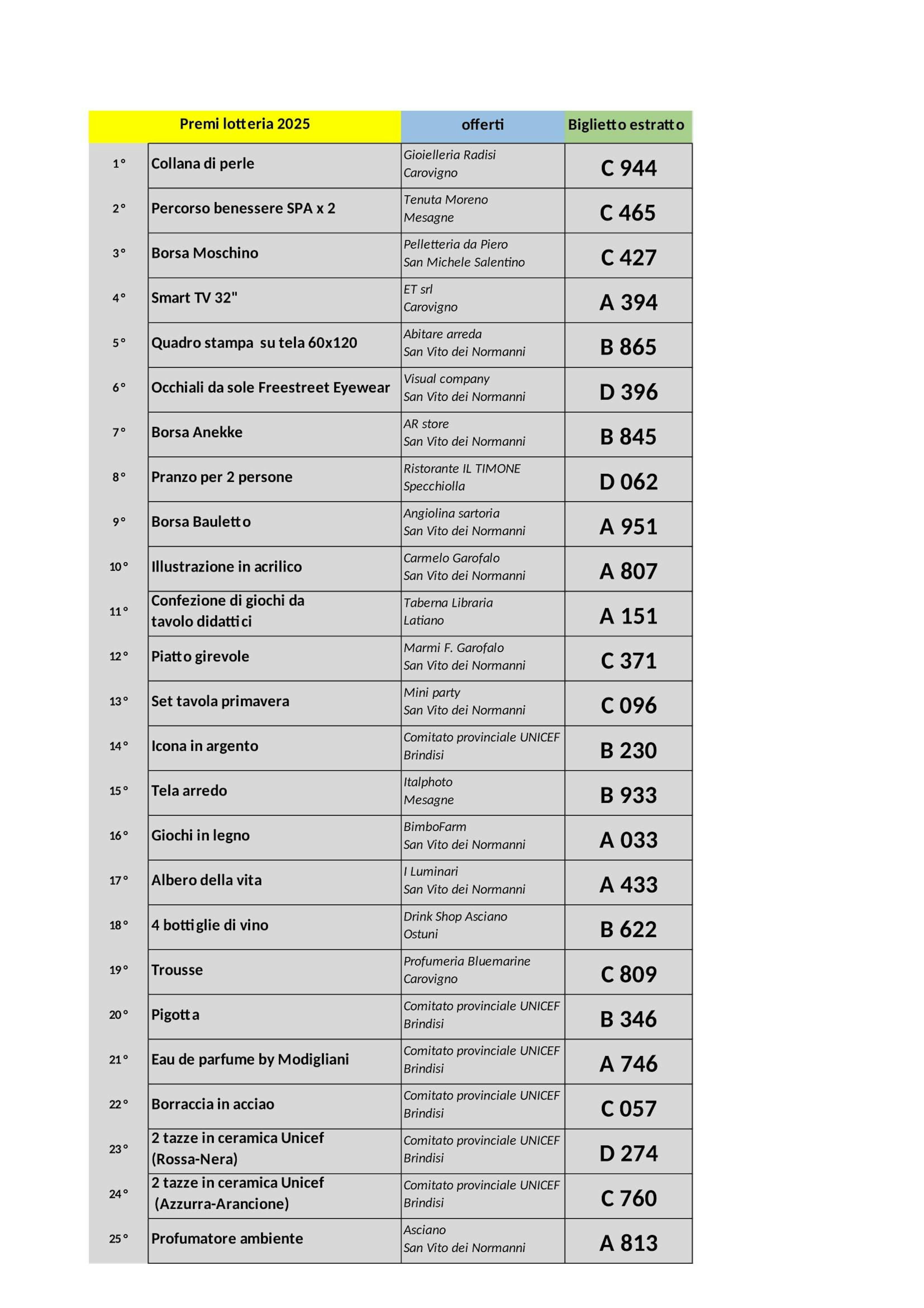 Elenco biglietti vincenti