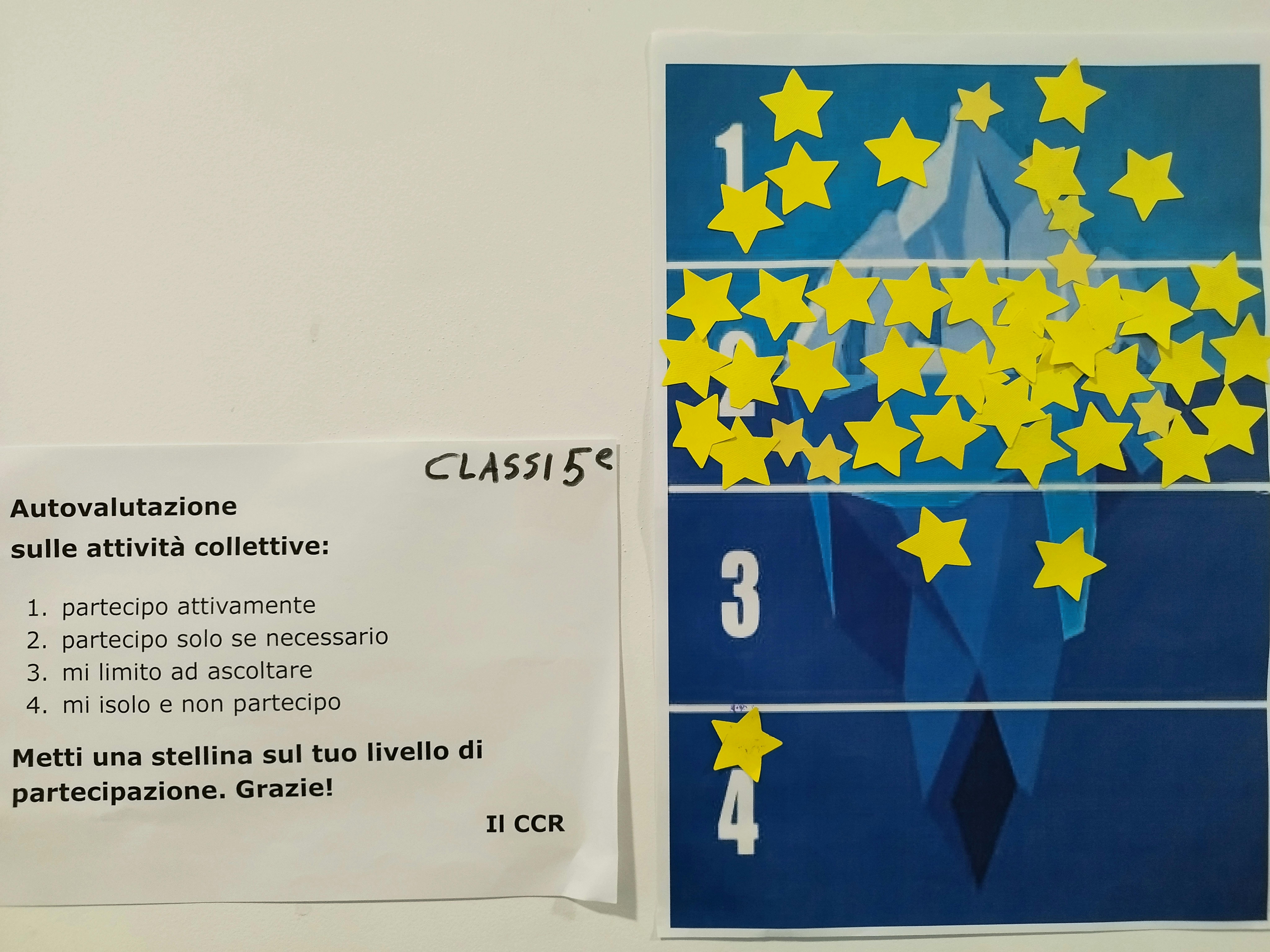 Iceberg della partecipazione scuole UNICEF