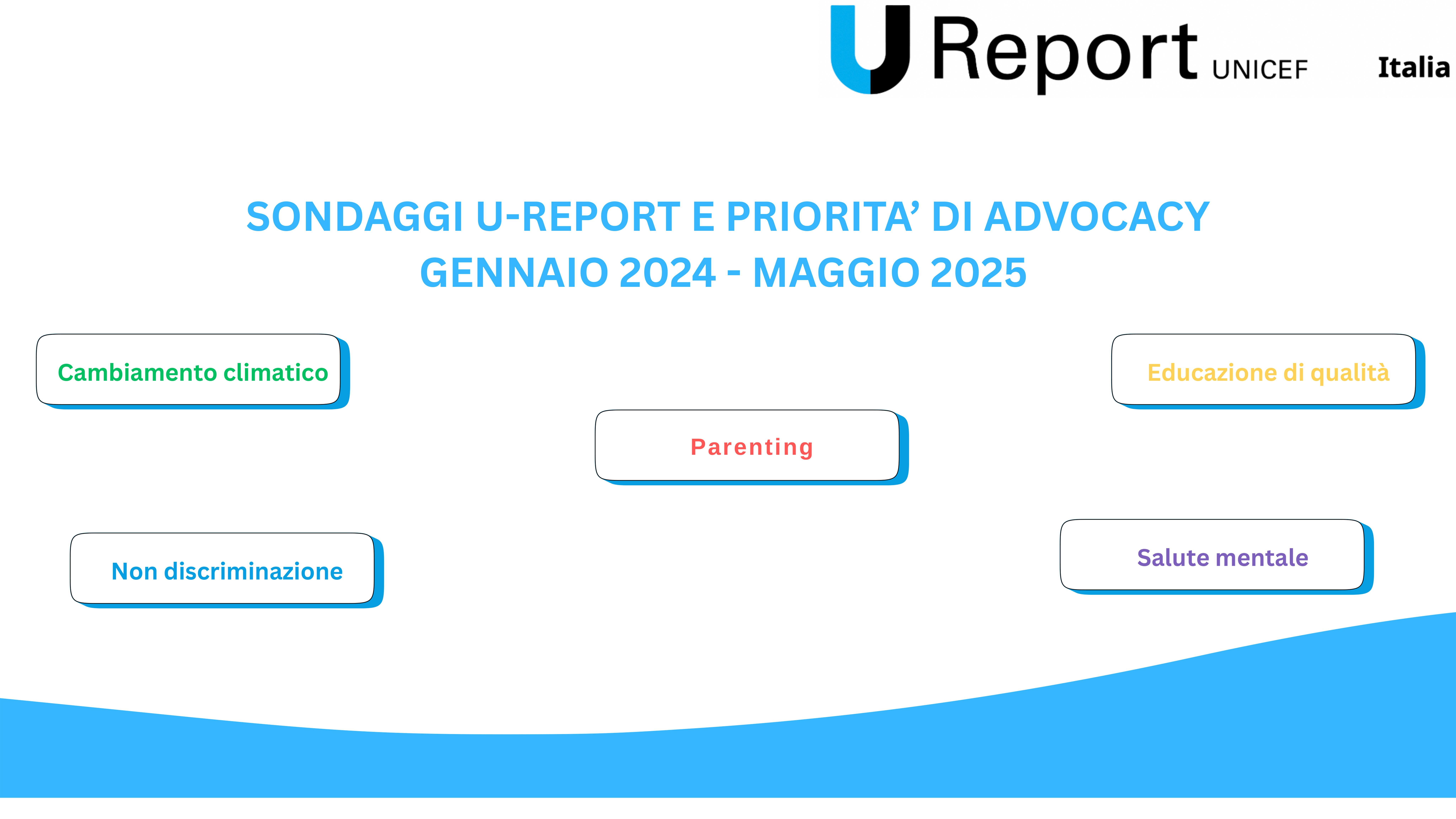 Sondaggi U report