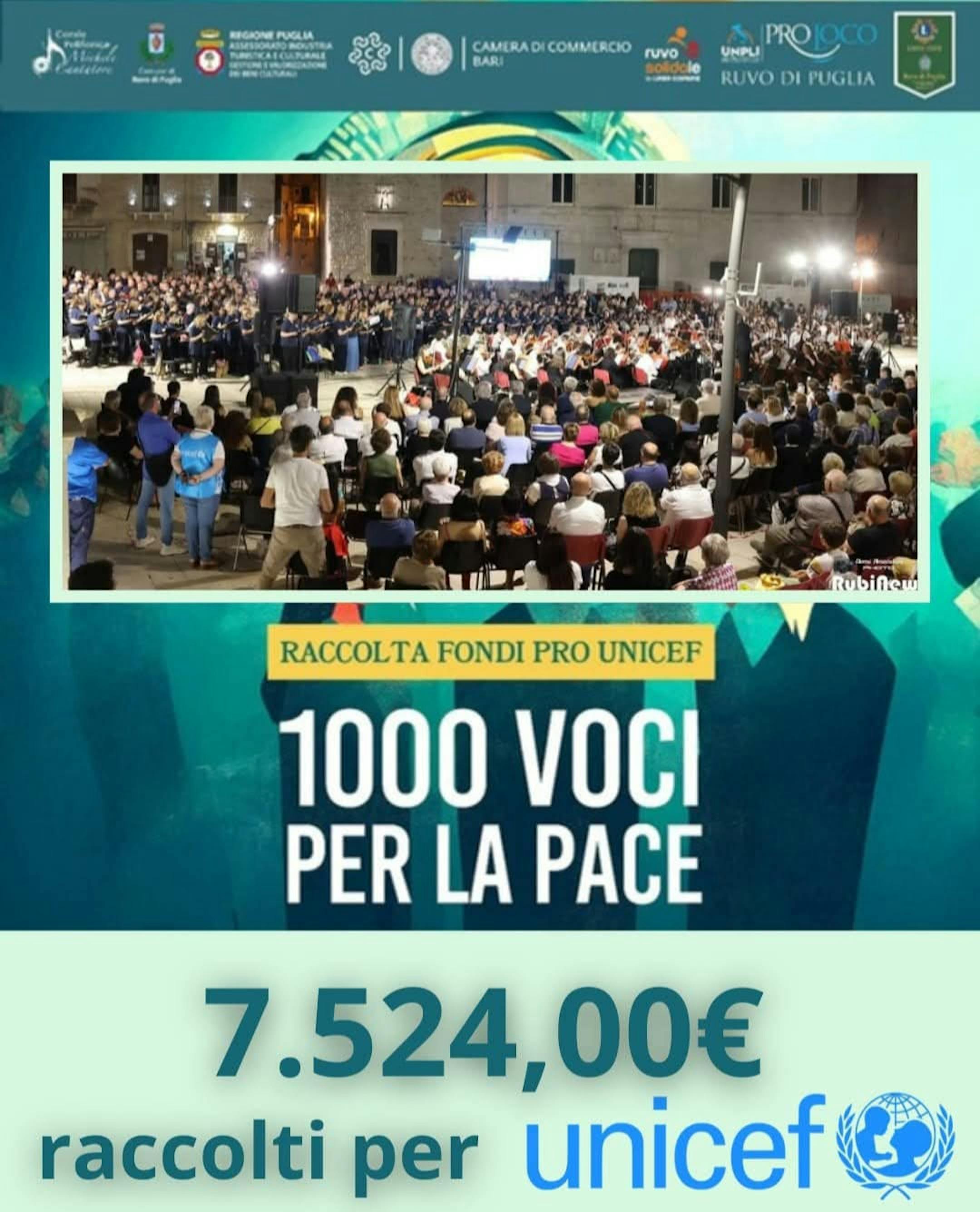 1000 volti per la Pace