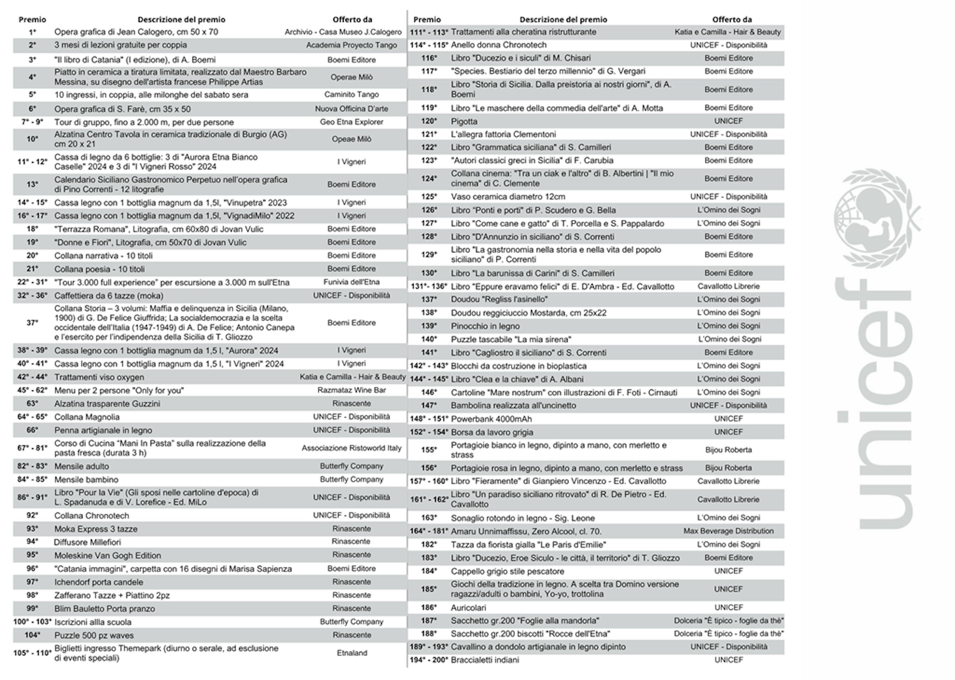 Retro biglietto lotteria con i premi