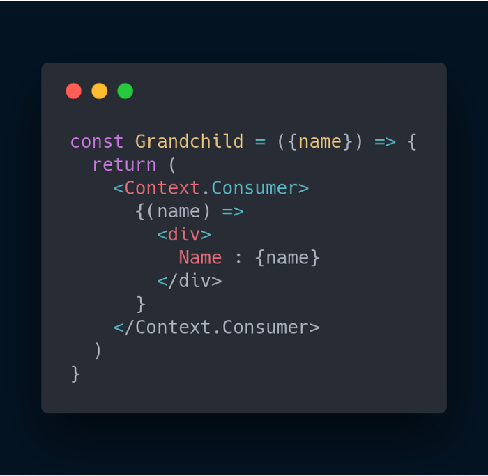 Wrapping the Grandchild component within the context’s consumer which invokes a function with a specified value to render the JSX.