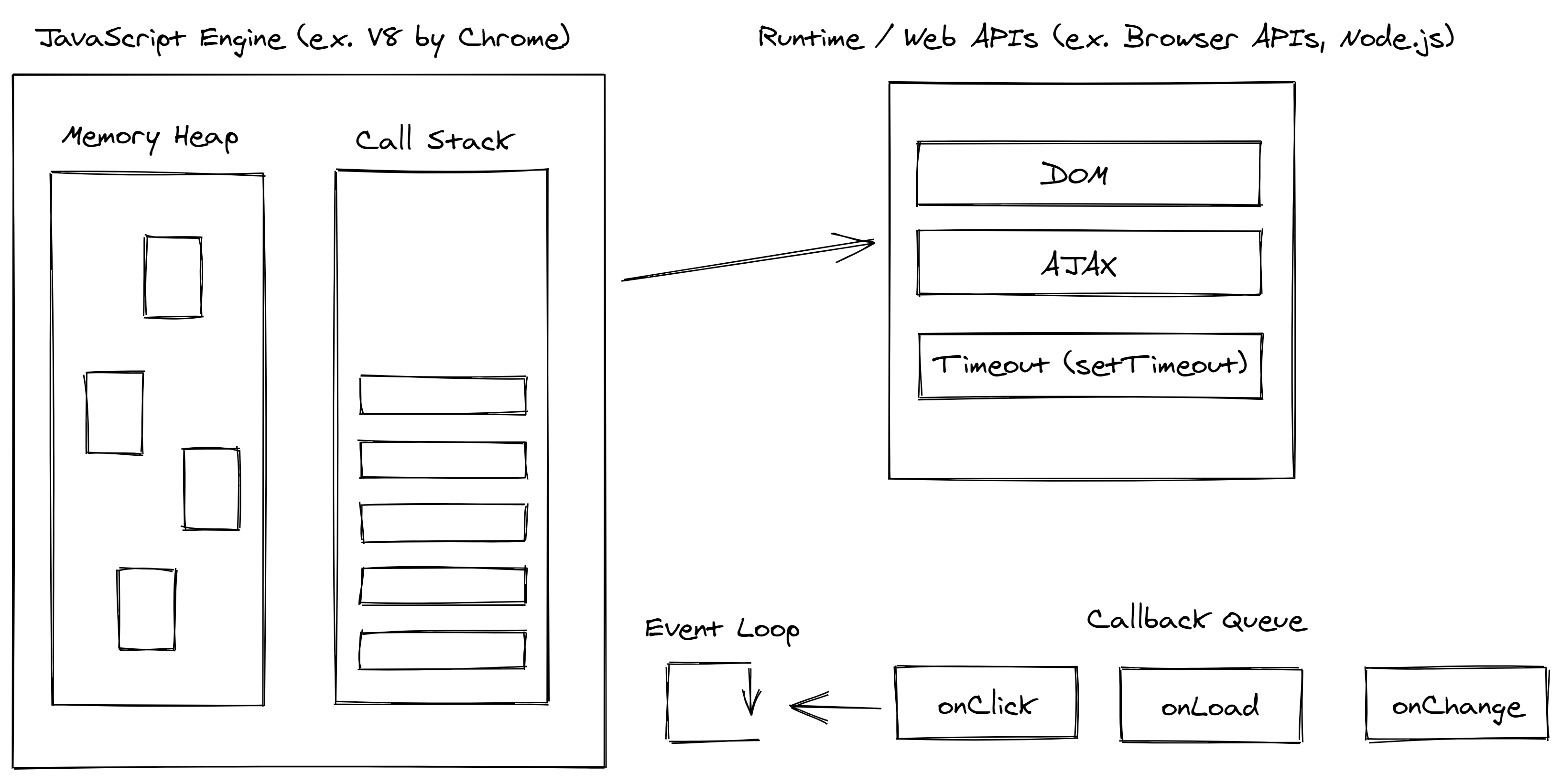 How does JavaScript work?