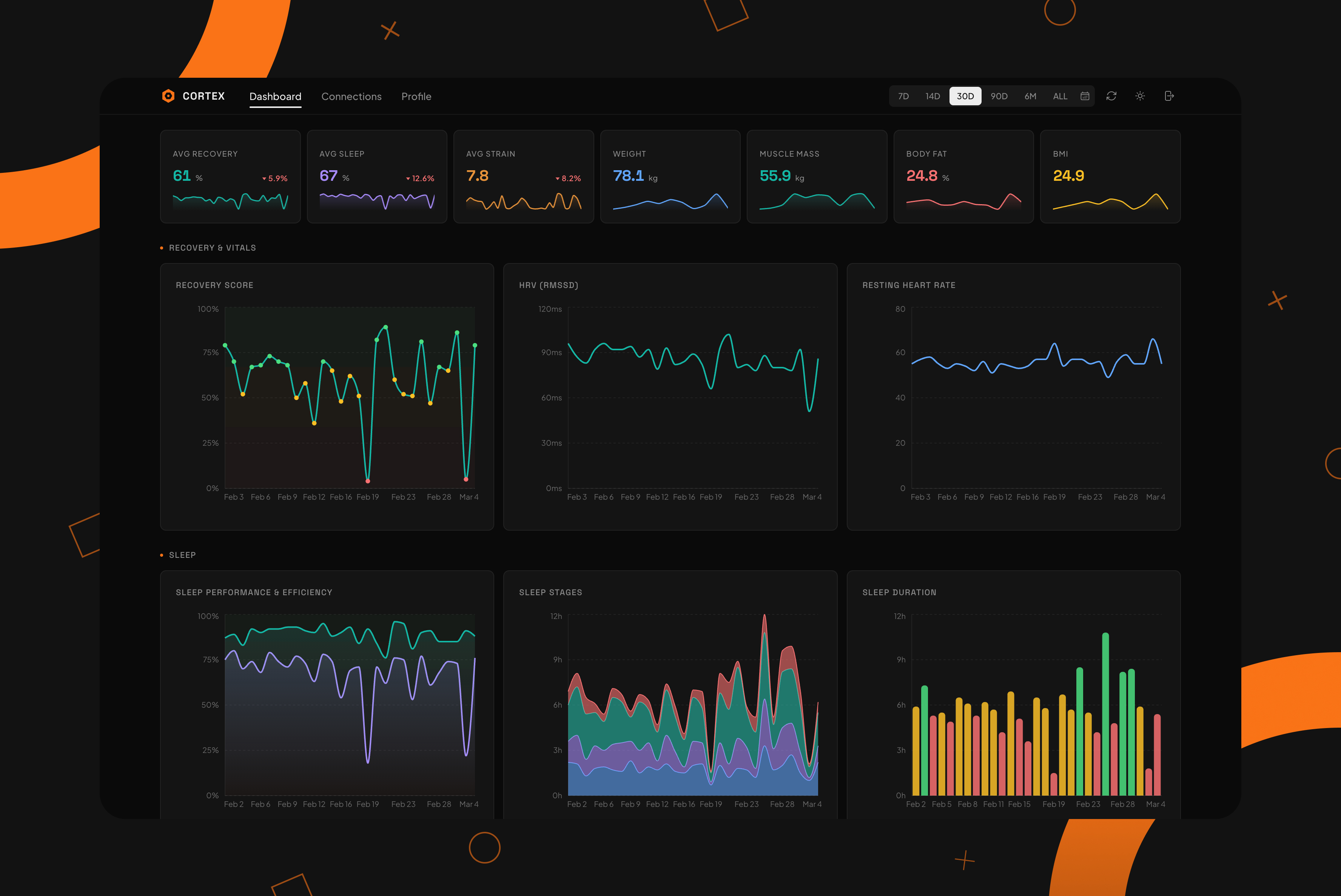 cortex dashboard