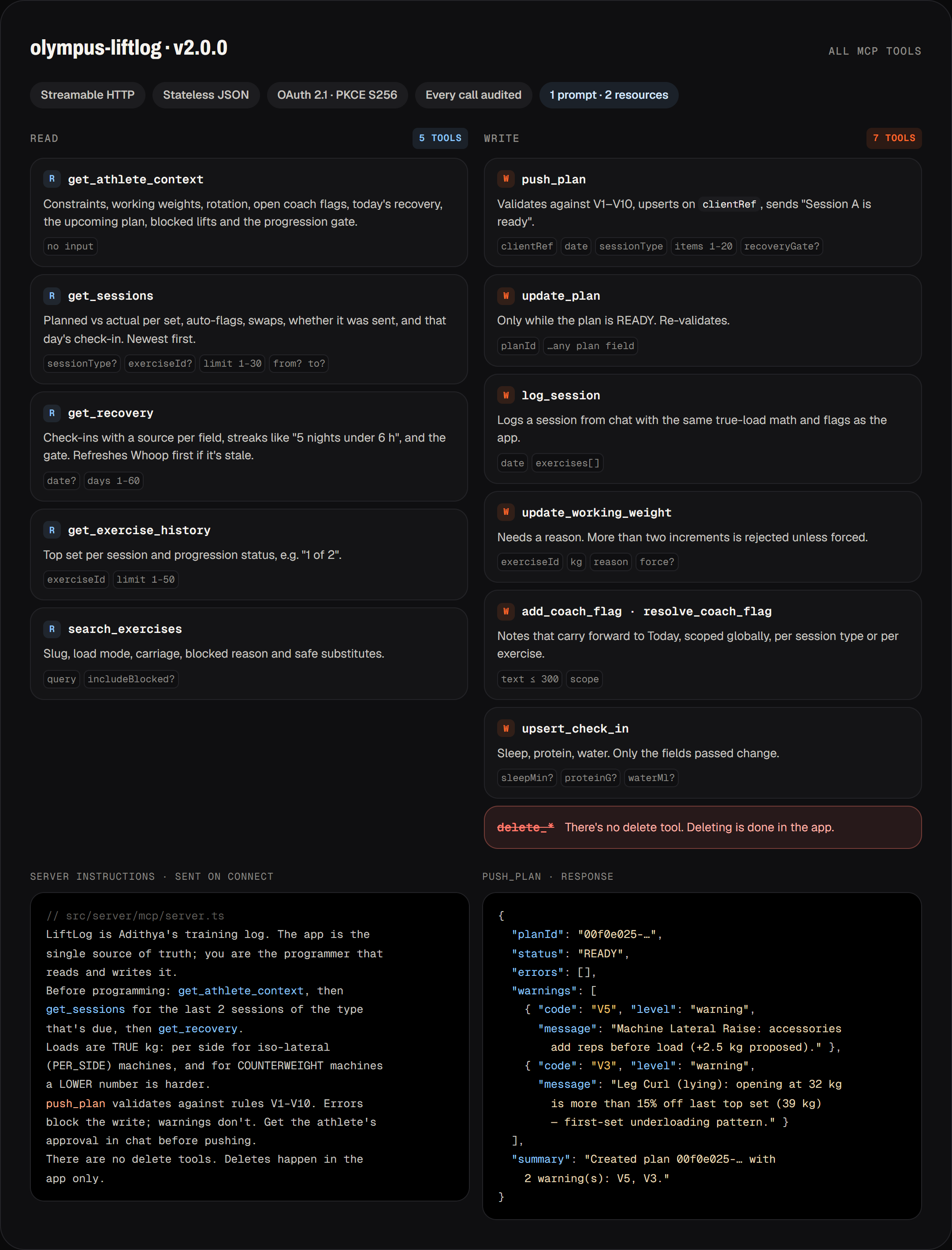 All twelve MCP tools grouped into reads and writes, the server instructions, and an example push_plan response