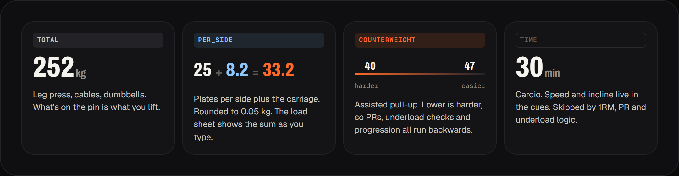 The four load modes: total, per side with carriage weight, counterweight, and time