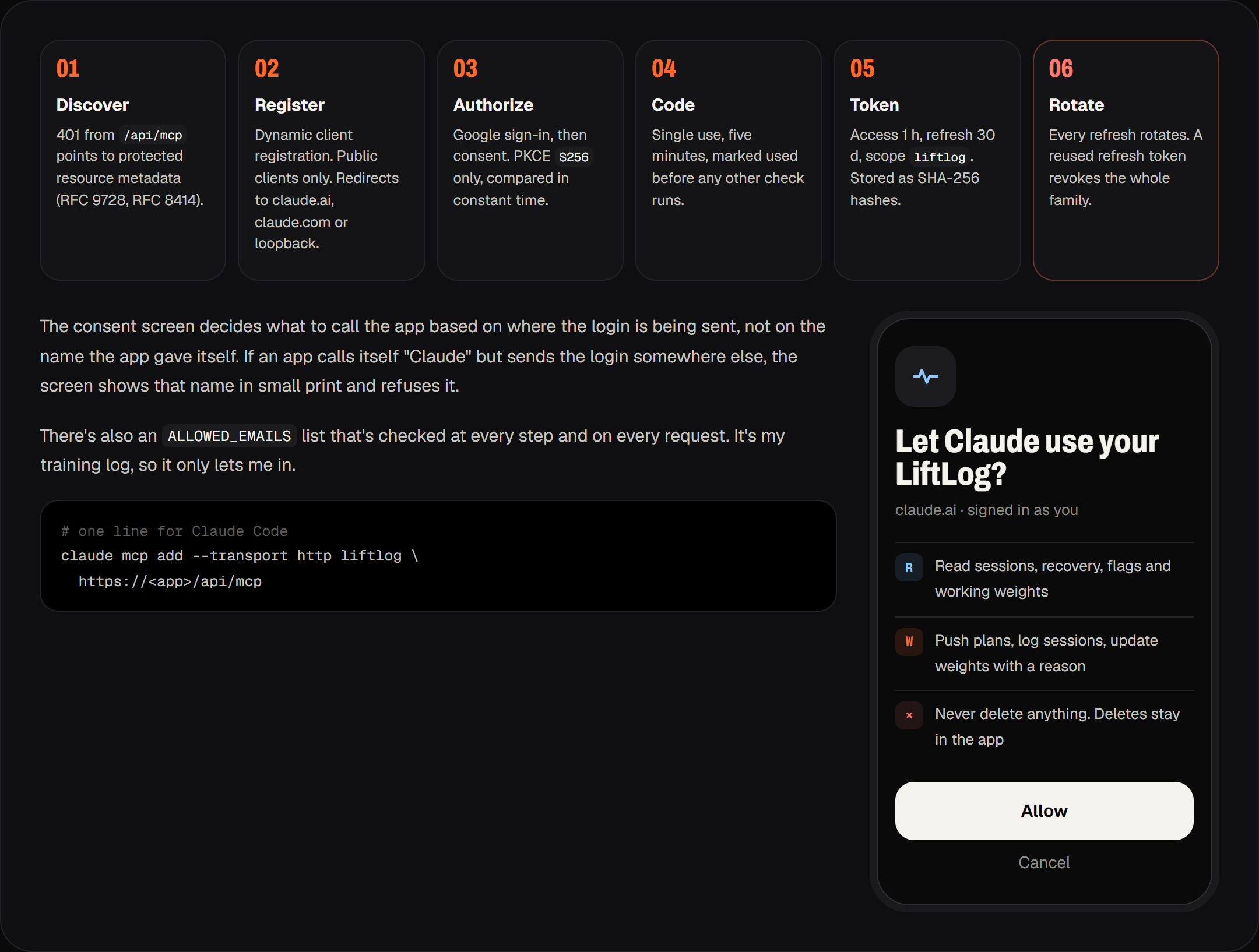 The OAuth 2.1 flow in six steps, next to the consent screen shown when Claude connects