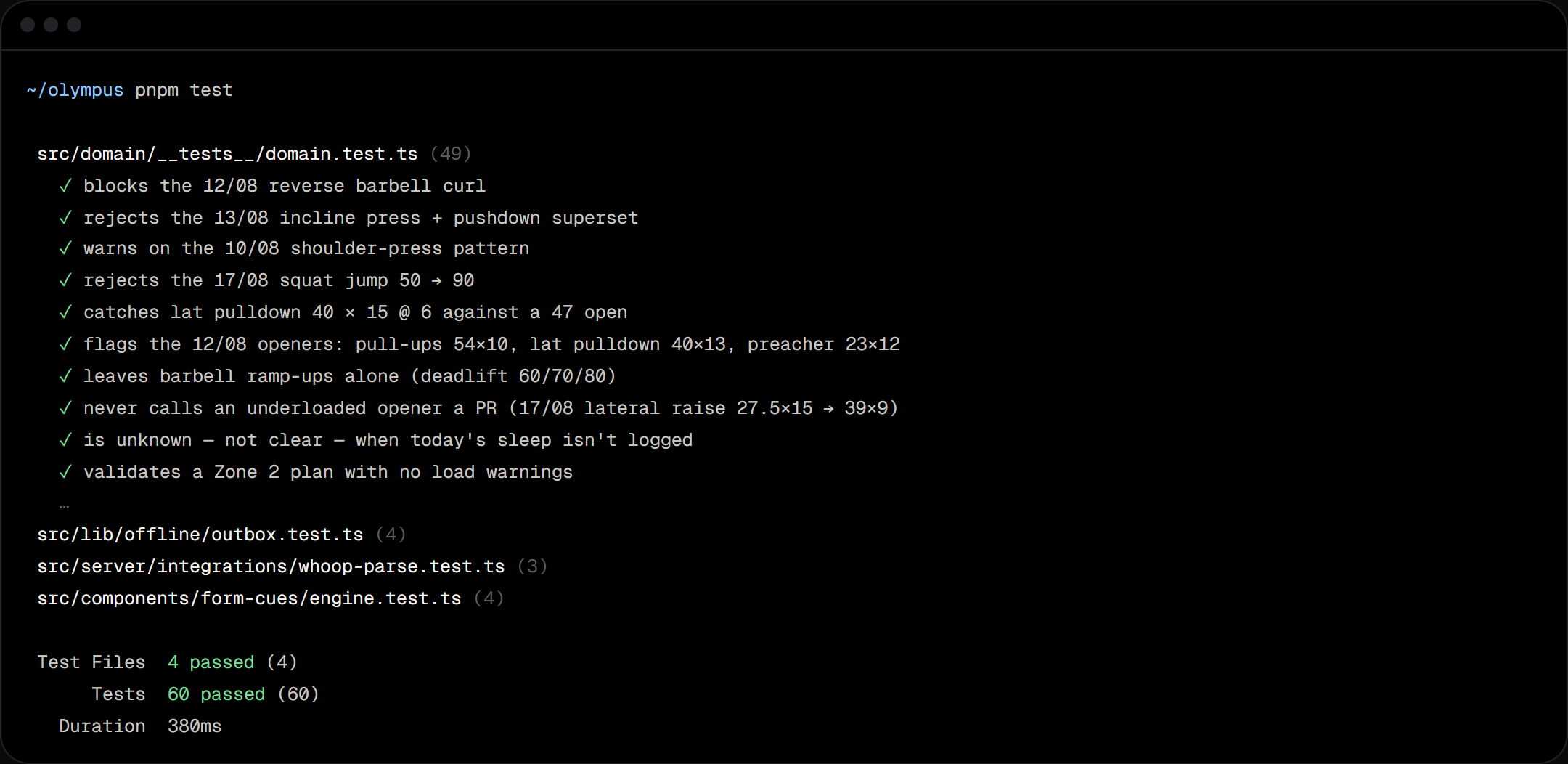Unit test output with tests named after real gym sessions