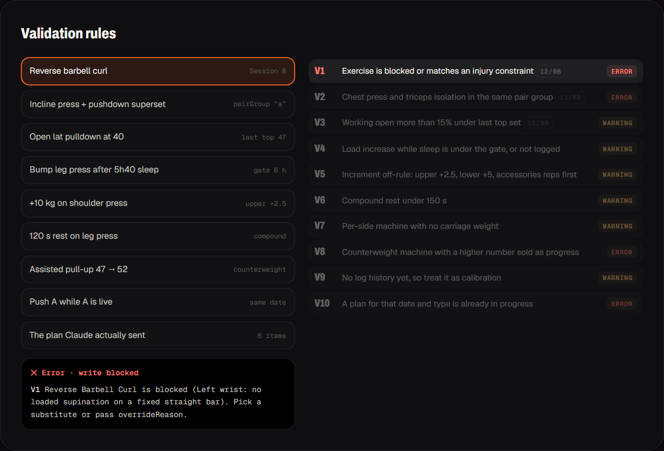 The ten validation rules, with an example plan item and the error the server returns