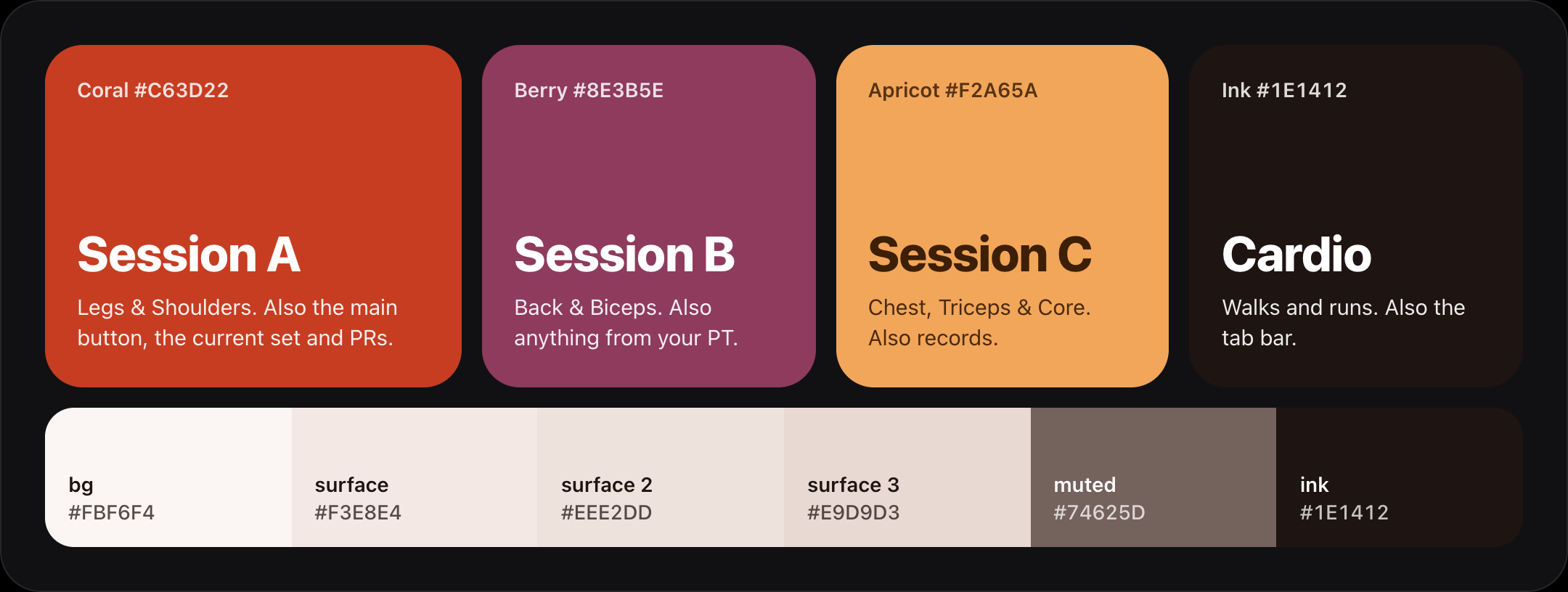 The Coral palette: coral, berry, apricot and ink for the four session types, and the warm off-white surfaces