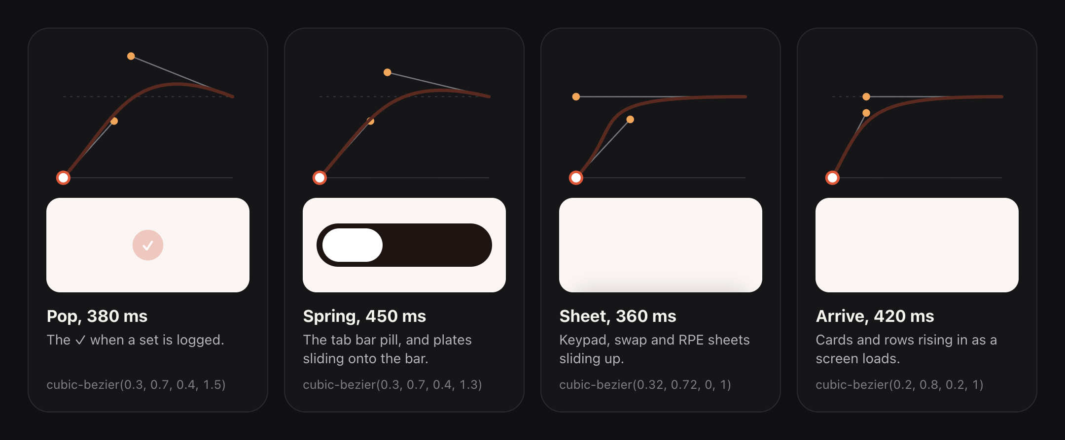 The four easing curves used for animations in the app, each with an example