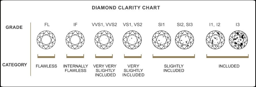 Diamond Clarity Chart 