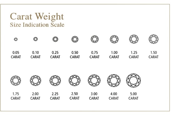 Diamond Carat weight chart 