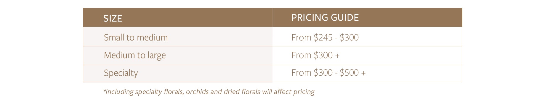 Table for flower pricing