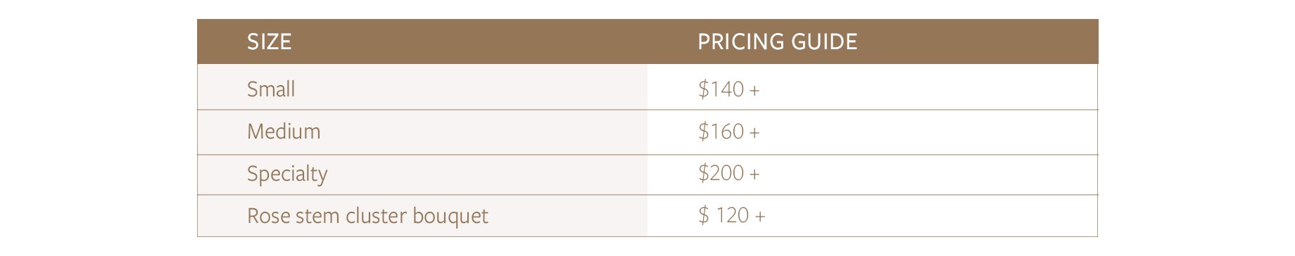 Table pricing for bridesmaids flowers
