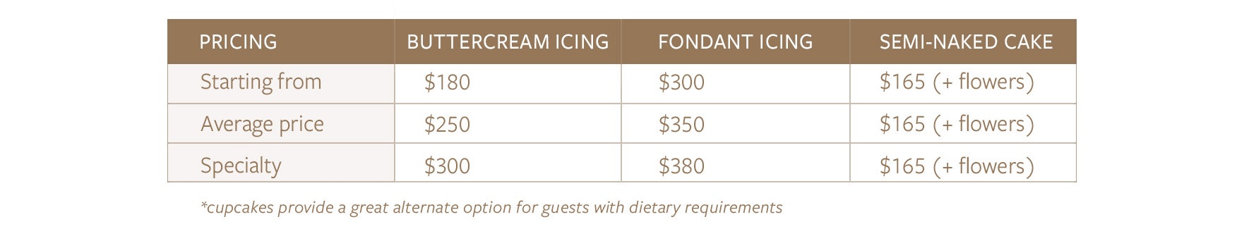 Table for average price of a wedding cake
