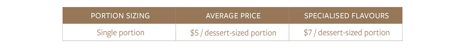Table for pricing of sheet cake