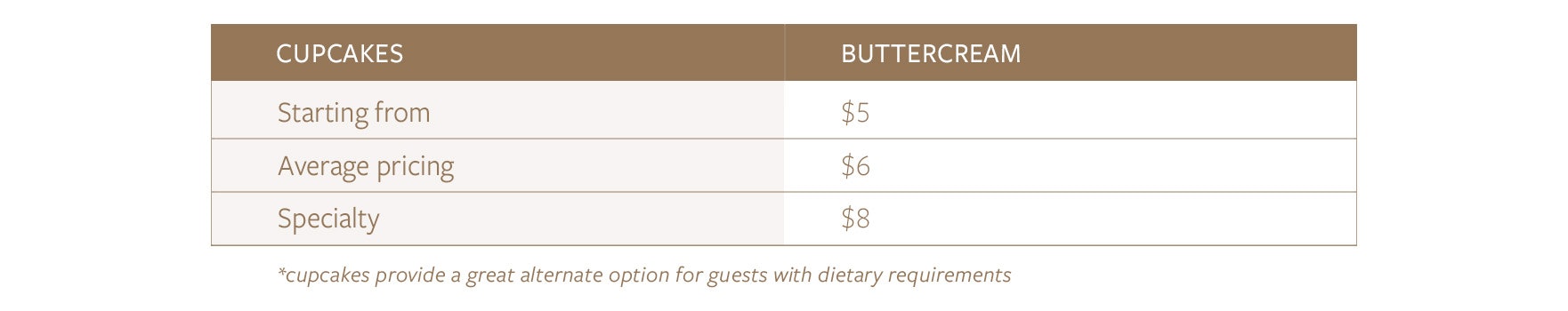 Table of Cupcake pricing