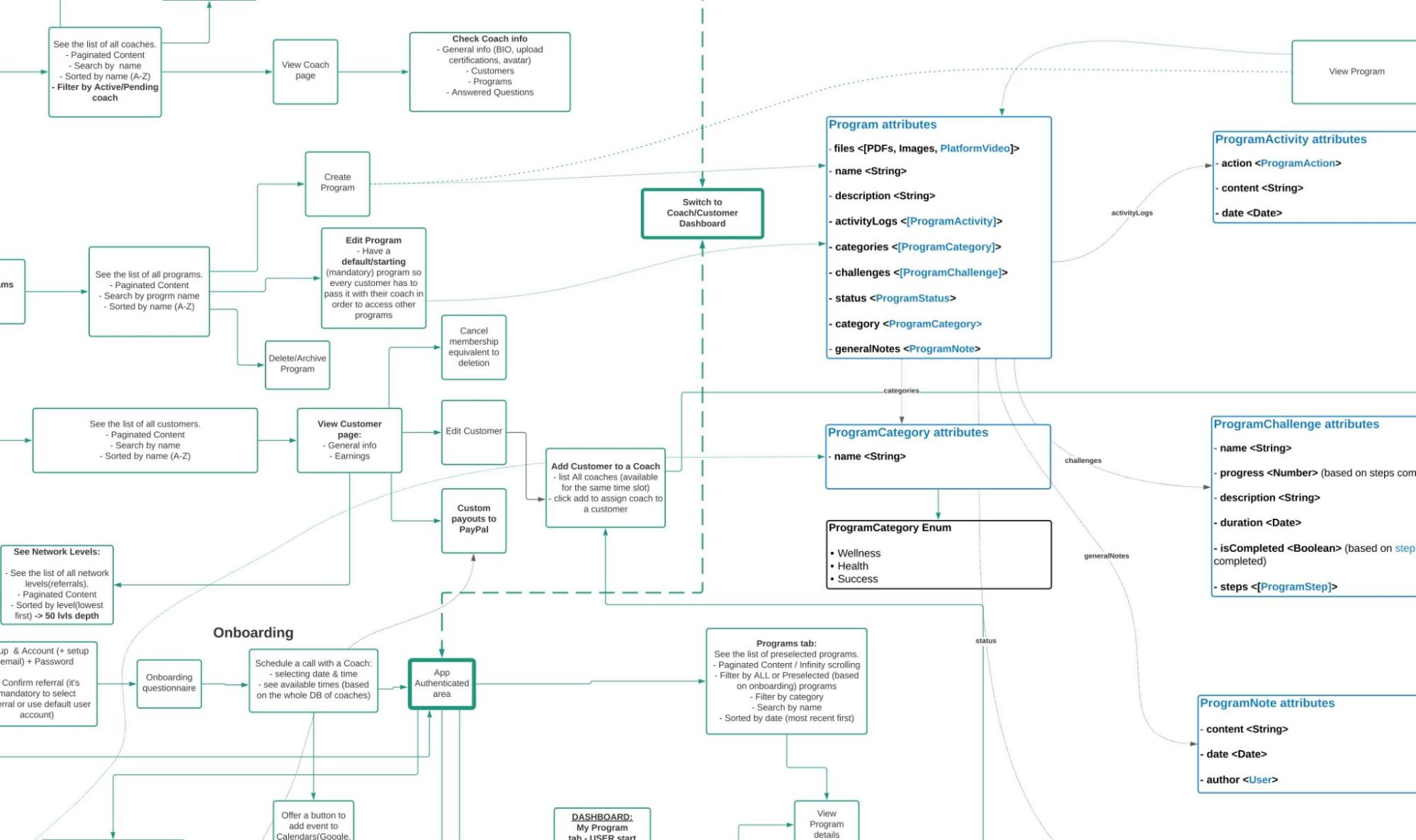 Blueprint visual canvas example