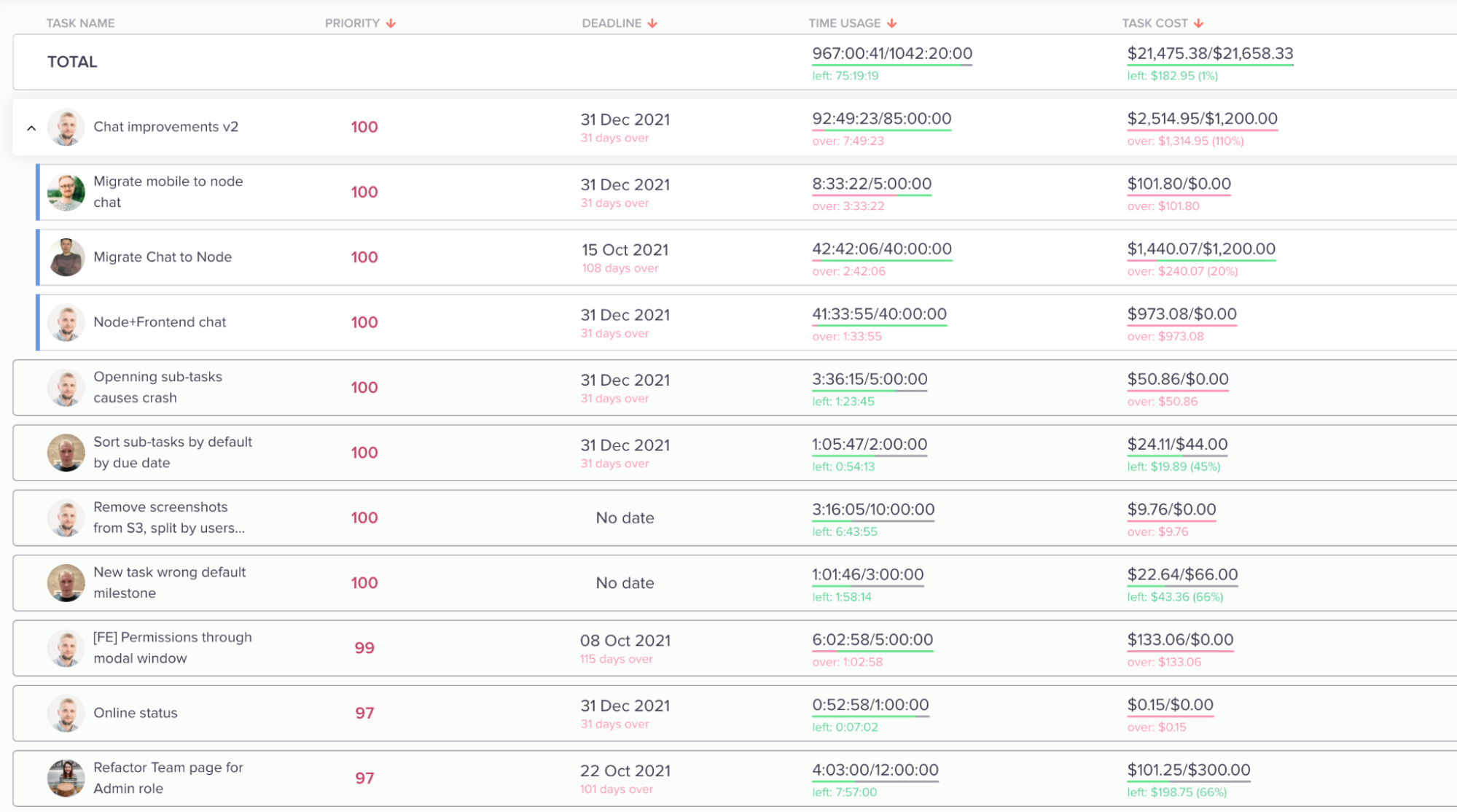 Roadmap example