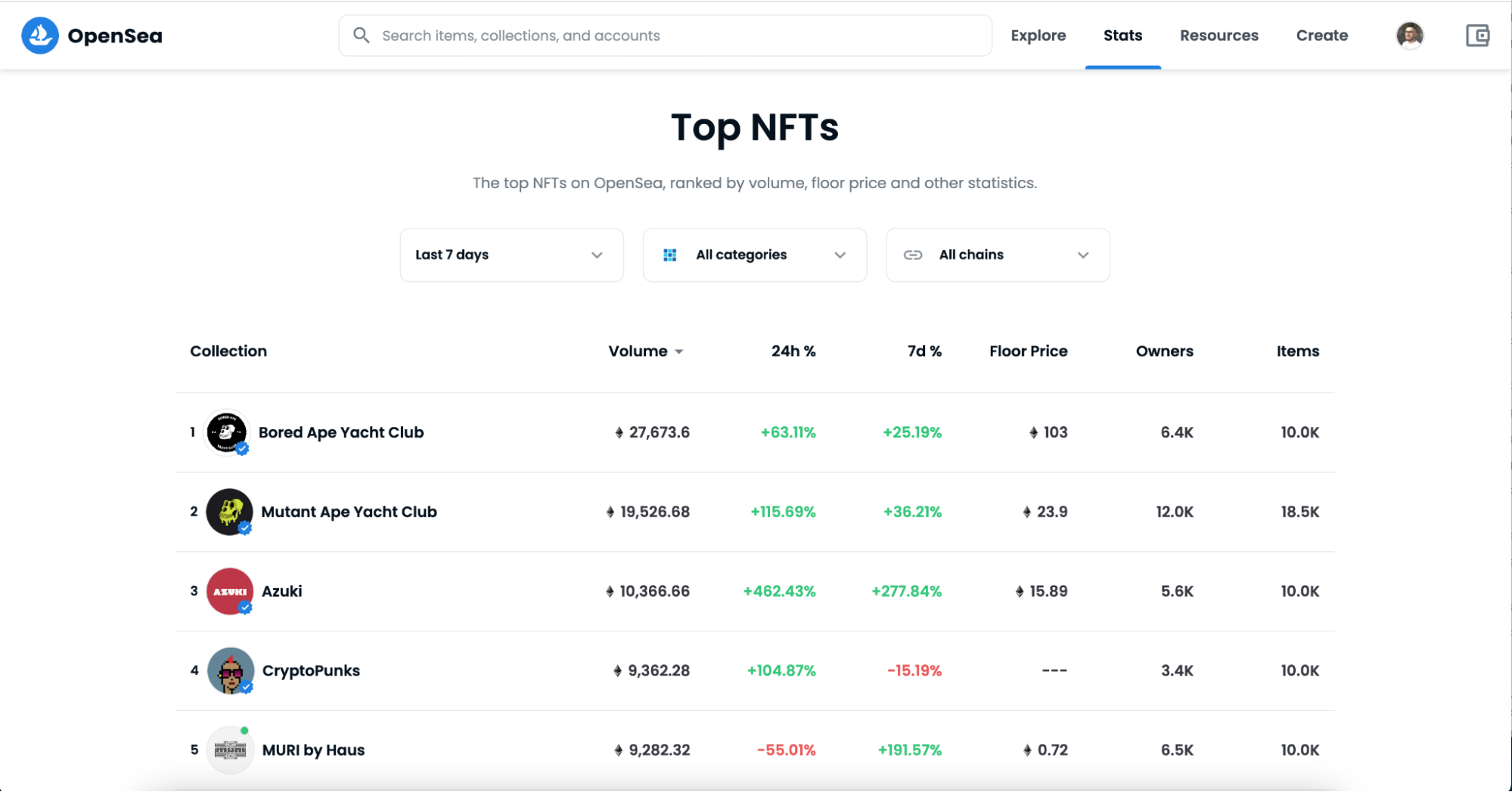 OpenSea marketplace stats view