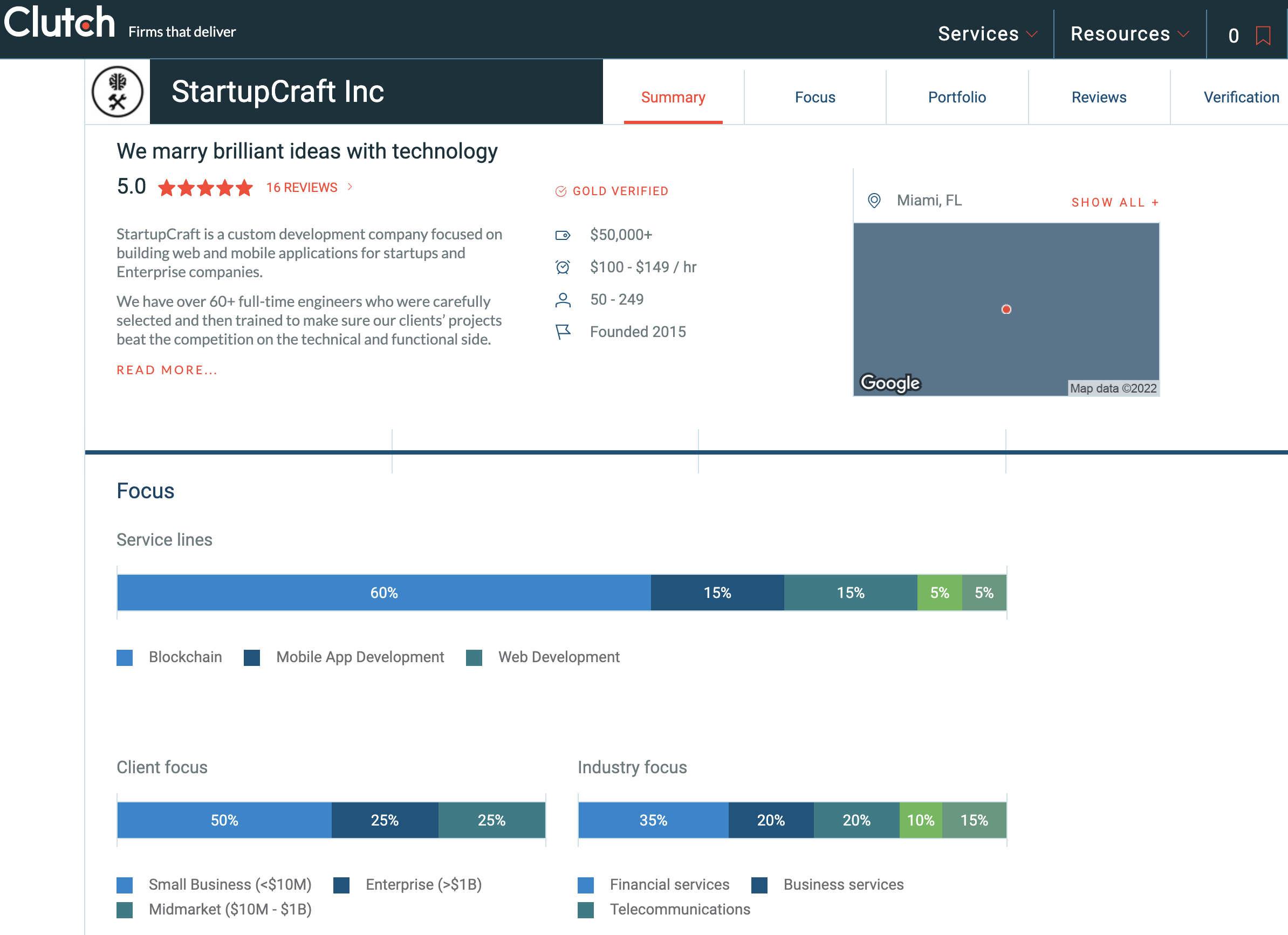 StartupCraft Inc Blockchain Development Success on Clutch Platform