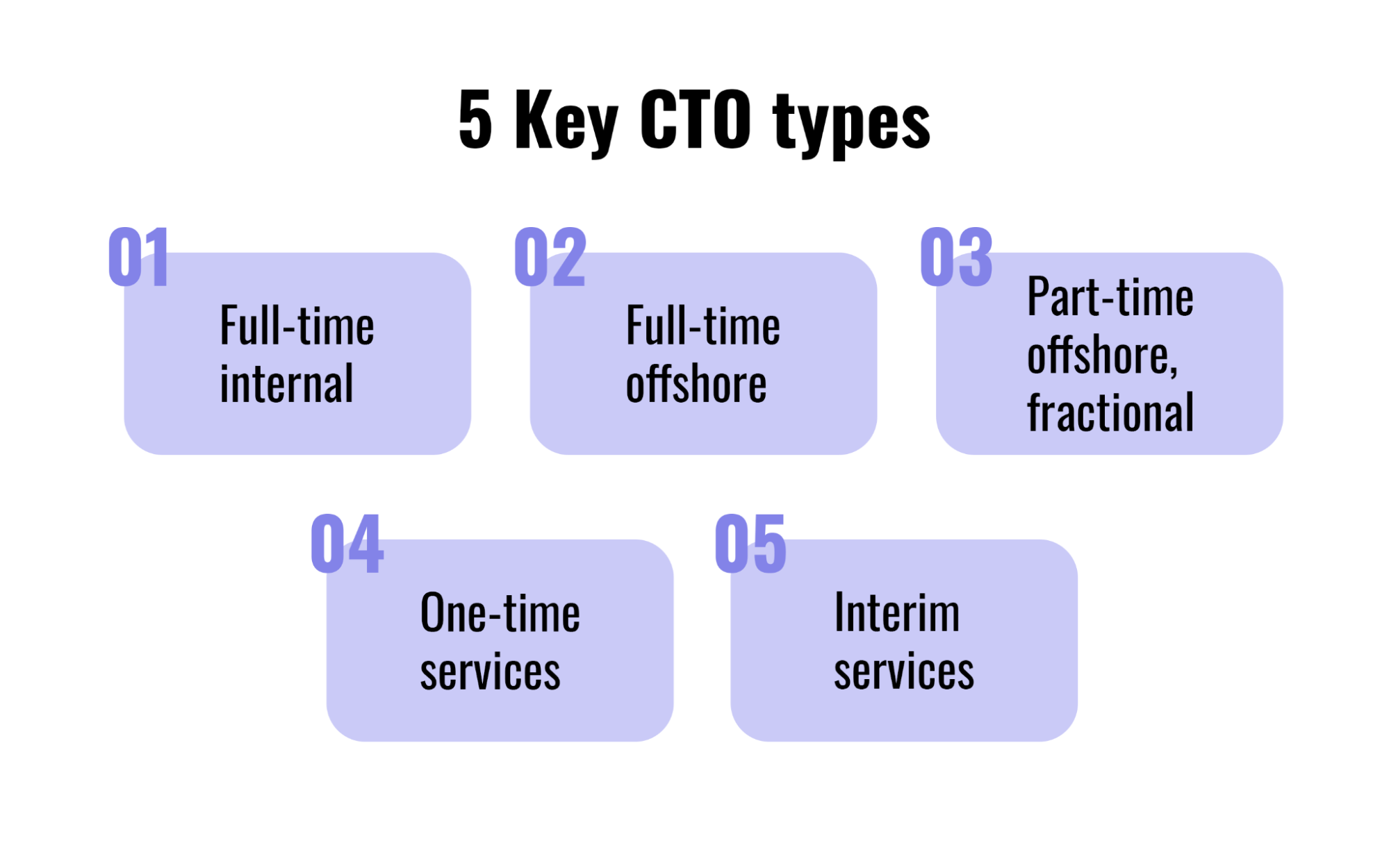 5 Key Types of CTO for your business.