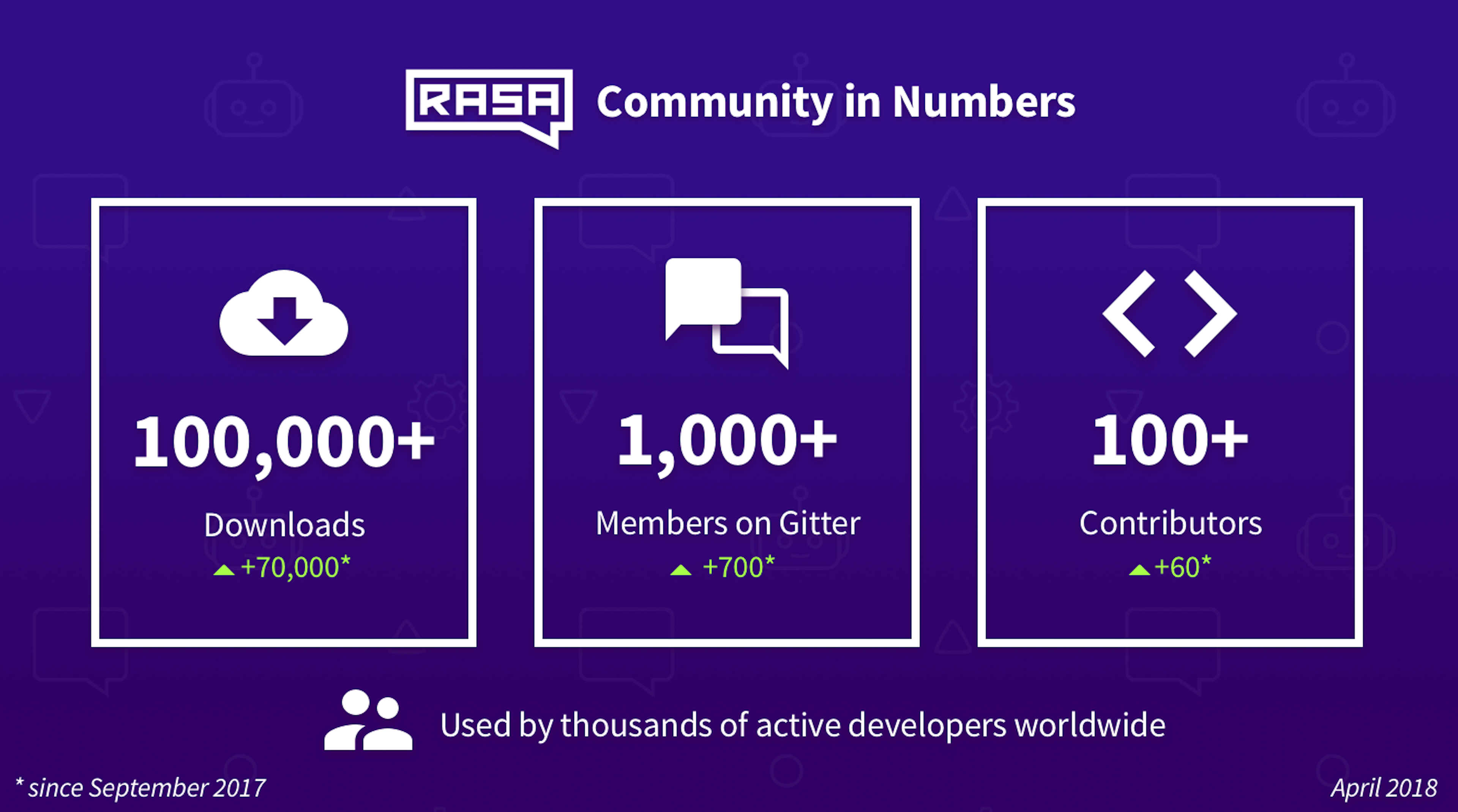 Rasa_community_numbers