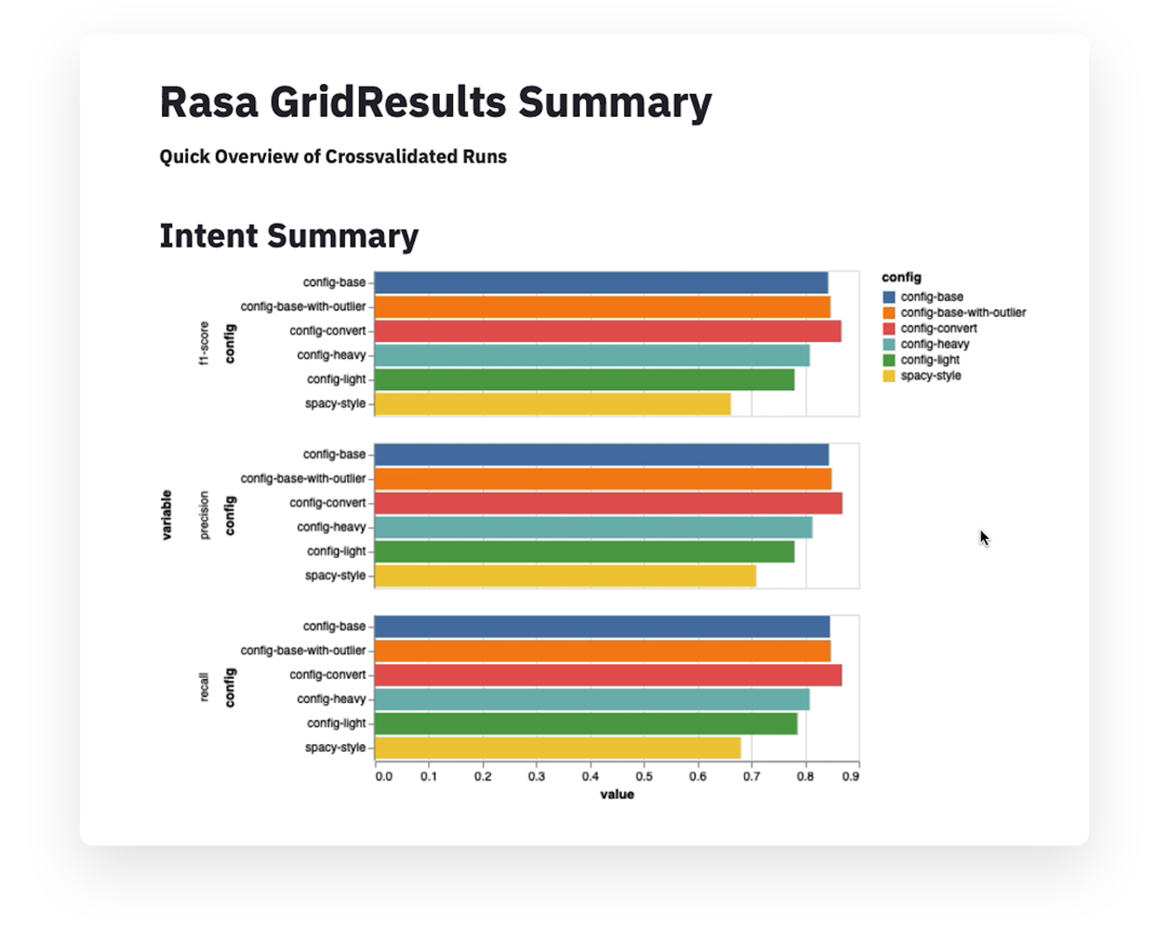 Introducing Rasalit: Streamlit Apps to Explore Rasa Models | The Rasa Blog