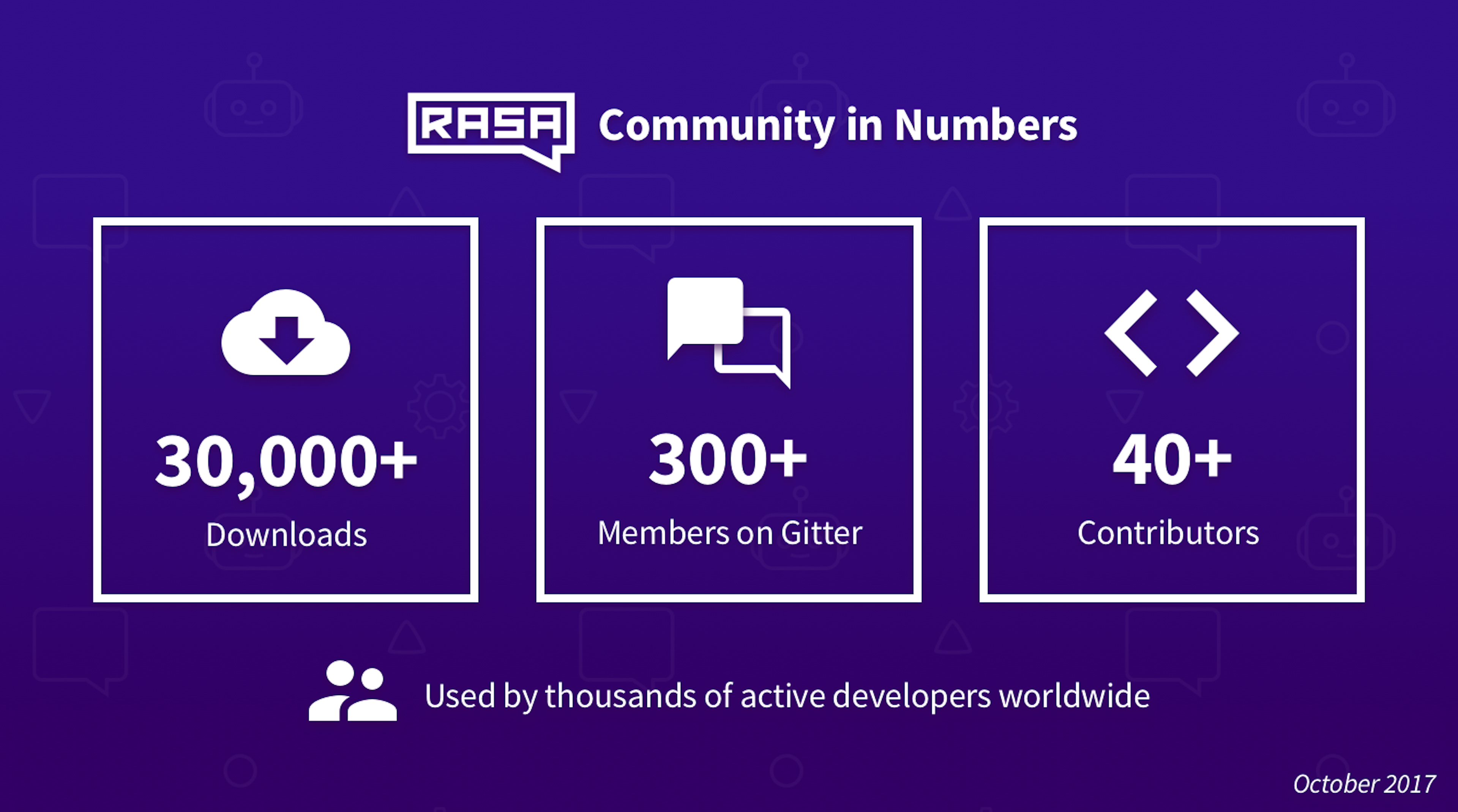 The Rasa Community in Numbers (October 2017)