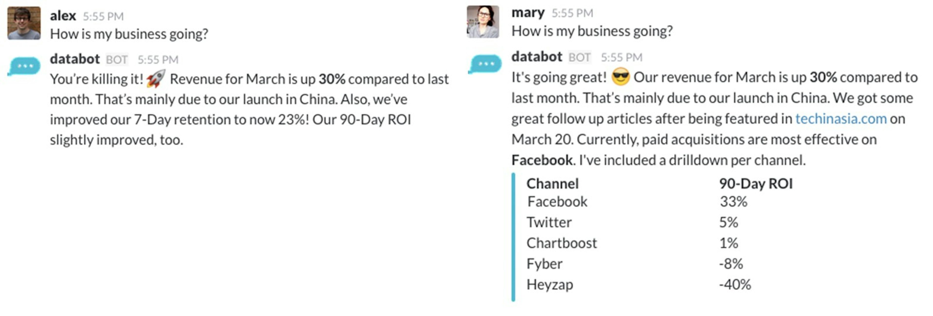 *Two users ask the **same **question but get a **personalized **answer based on their different **jobs **and **preferences. *Alex (CEO) gets an Executive Summary while Mary (CMO) gets an overview of channel performance.