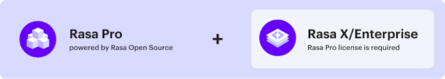 Image of Rasa Pro + Rasa X / Enterprise