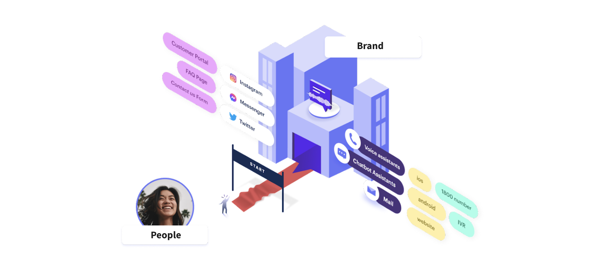 Unified Omnichannel Brand Experience Unified Omnichannel Brand Experience