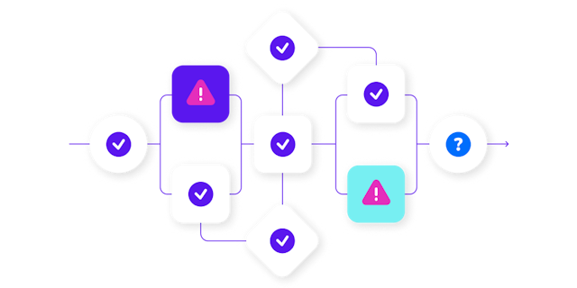 E2E Testing flow