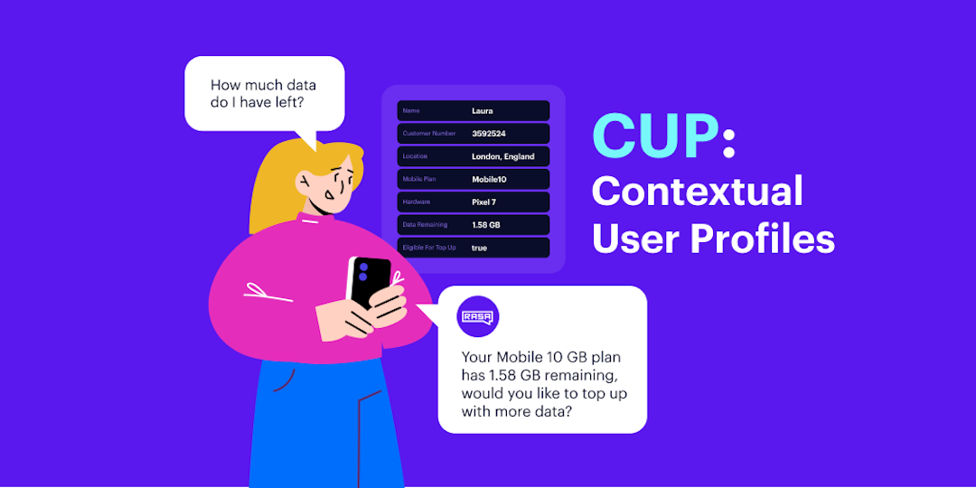 CUP: Contextual User Profile