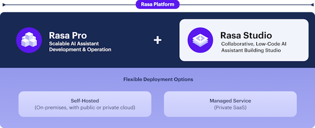 Rasa Platform