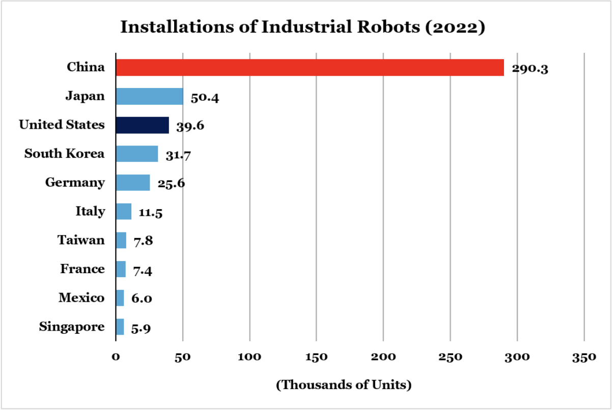 Installation of industrial robots