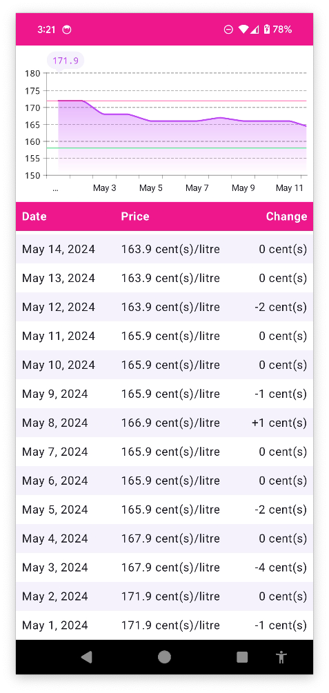 Gas trends app in light mode