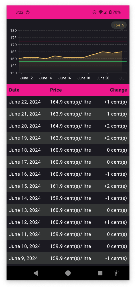Gas trends app in dark mode
