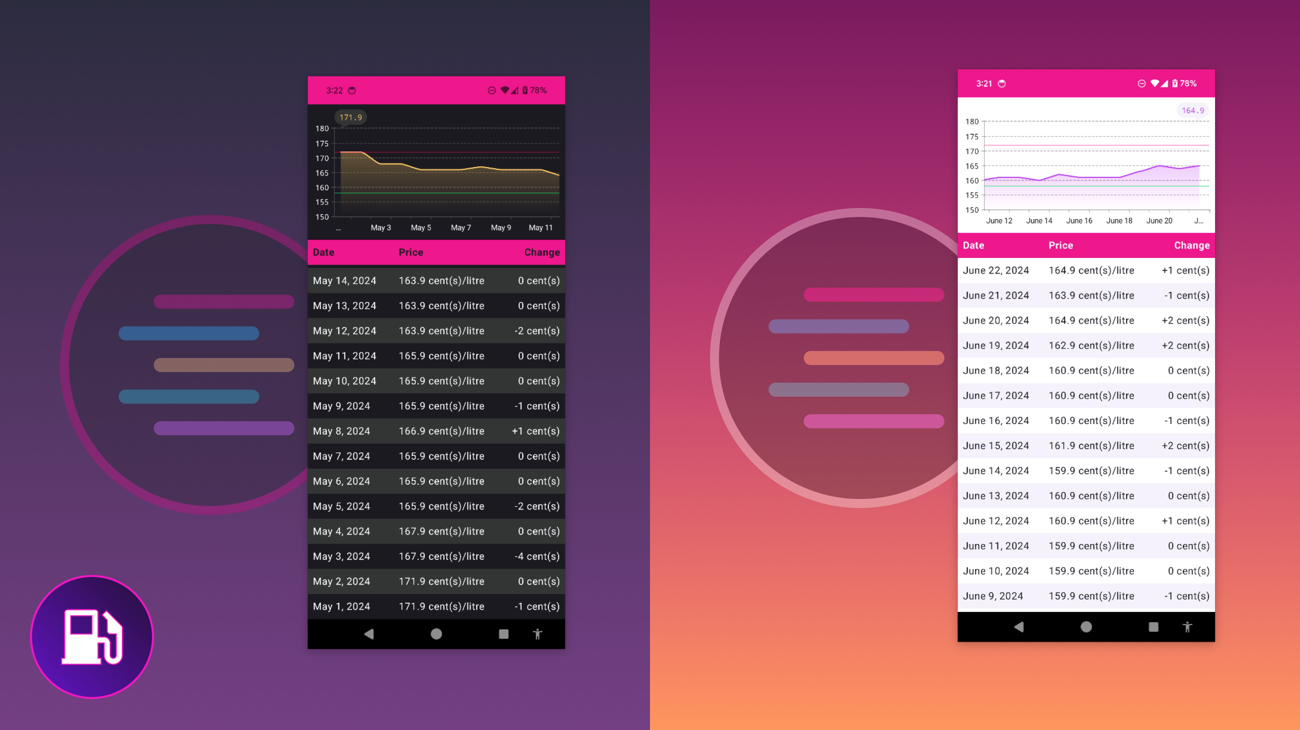 Gas trends app in light and dark mode, showcasing tabular data and a line chart