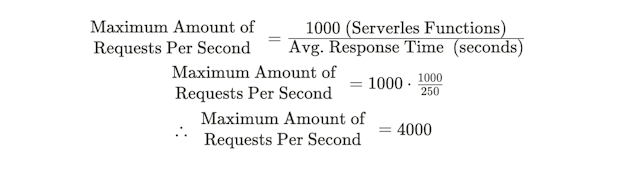 Result of formula calculating how many requests a Serverless function can process