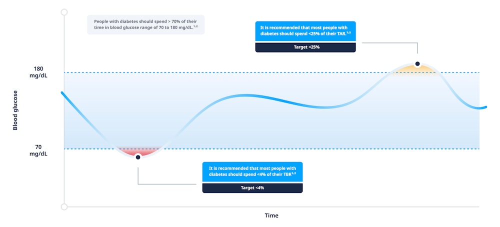 What Is Time In Range Read More On Tirhub Com What Is Time In Range Read More On Tirhub Com