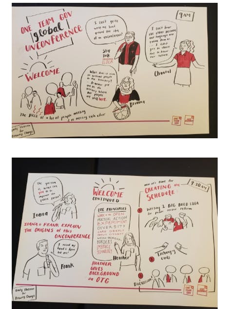 Corporate Reflective Writing