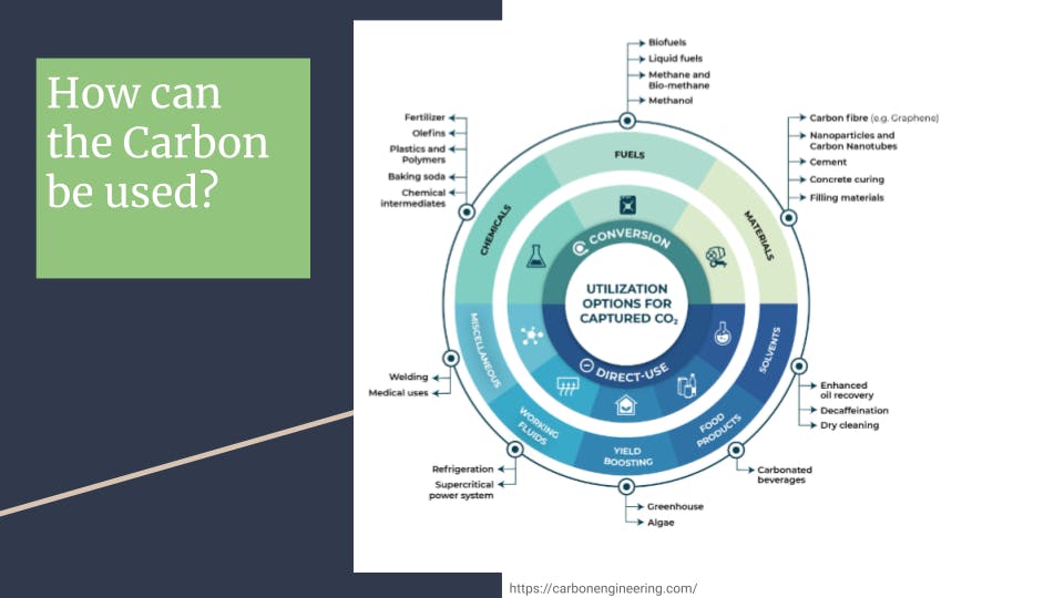 What is Direct Air Capture (DAC)? 